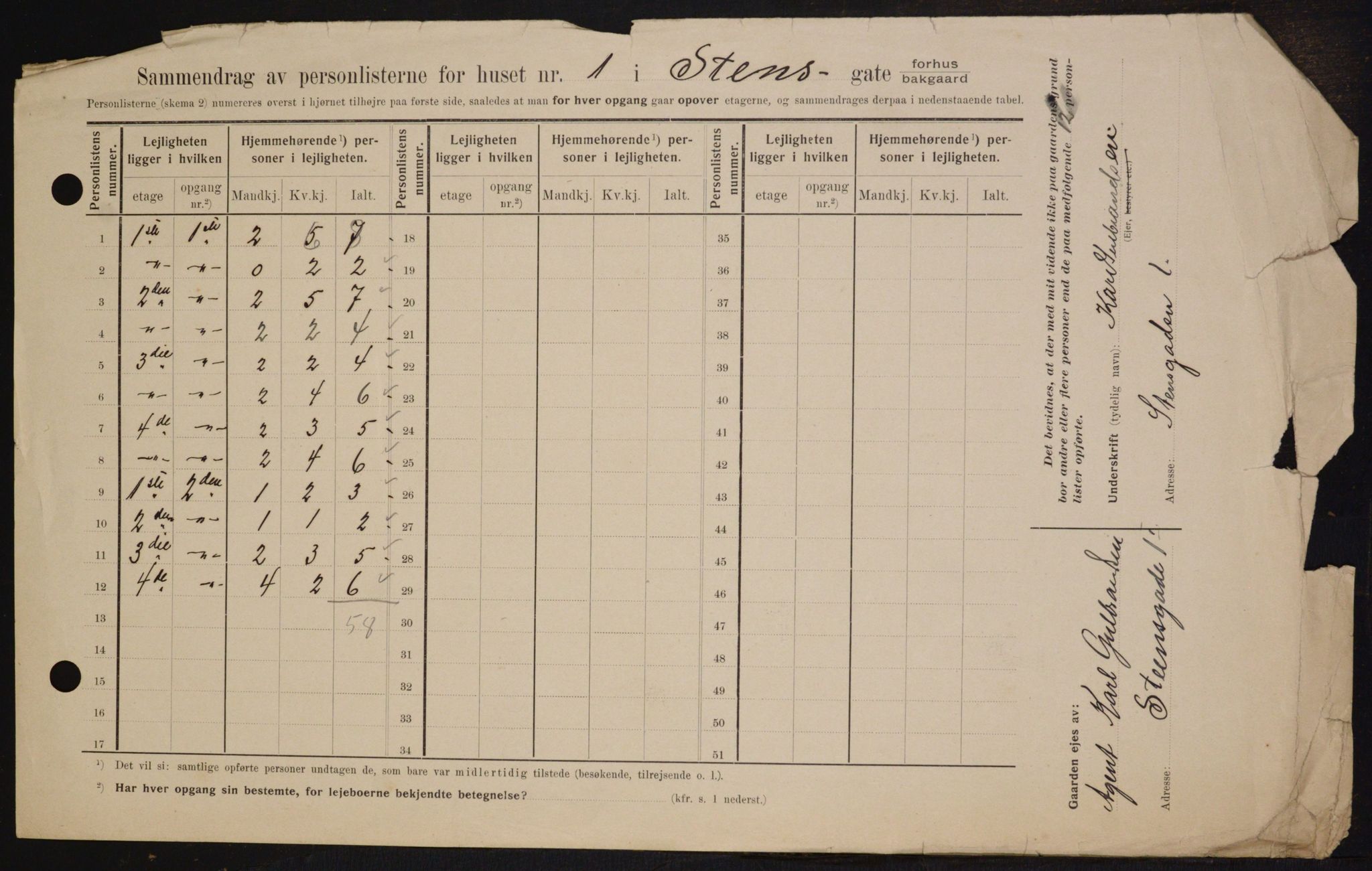 OBA, Municipal Census 1909 for Kristiania, 1909, p. 92117