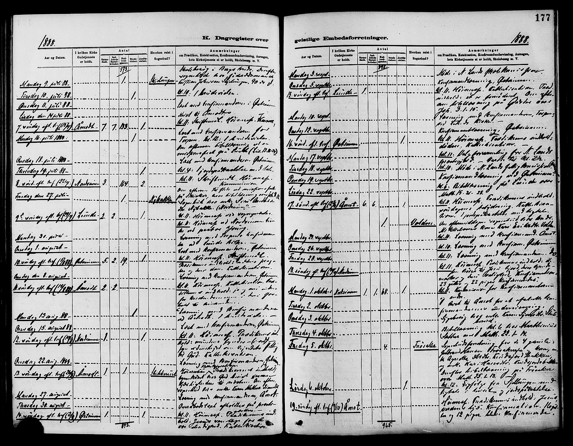 Nordre Land prestekontor, AV/SAH-PREST-124/H/Ha/Haa/L0003: Parish register (official) no. 3, 1882-1896, p. 177