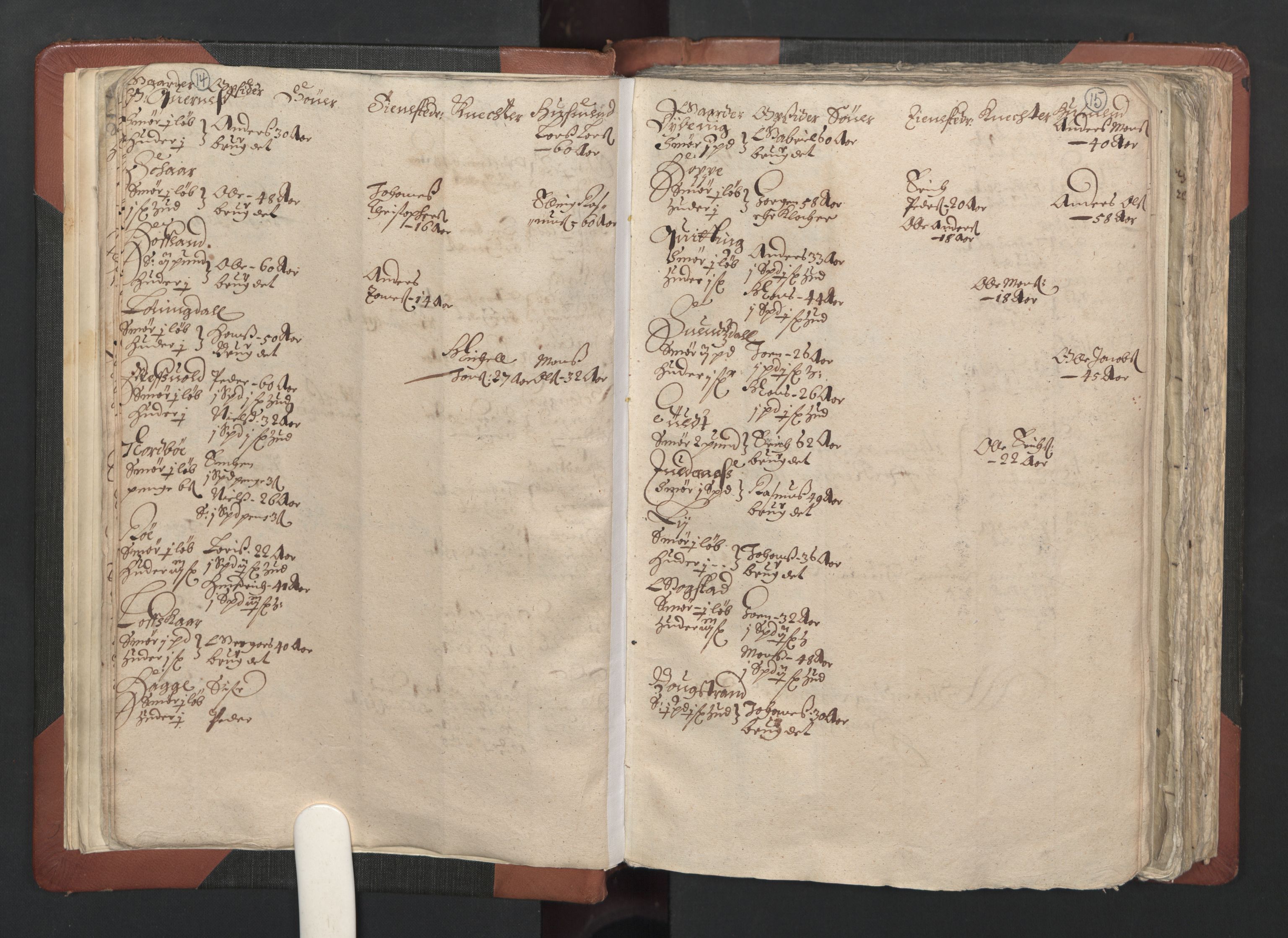 RA, Bailiff's Census 1664-1666, no. 13: Nordhordland fogderi and Sunnhordland fogderi, 1665, p. 14-15