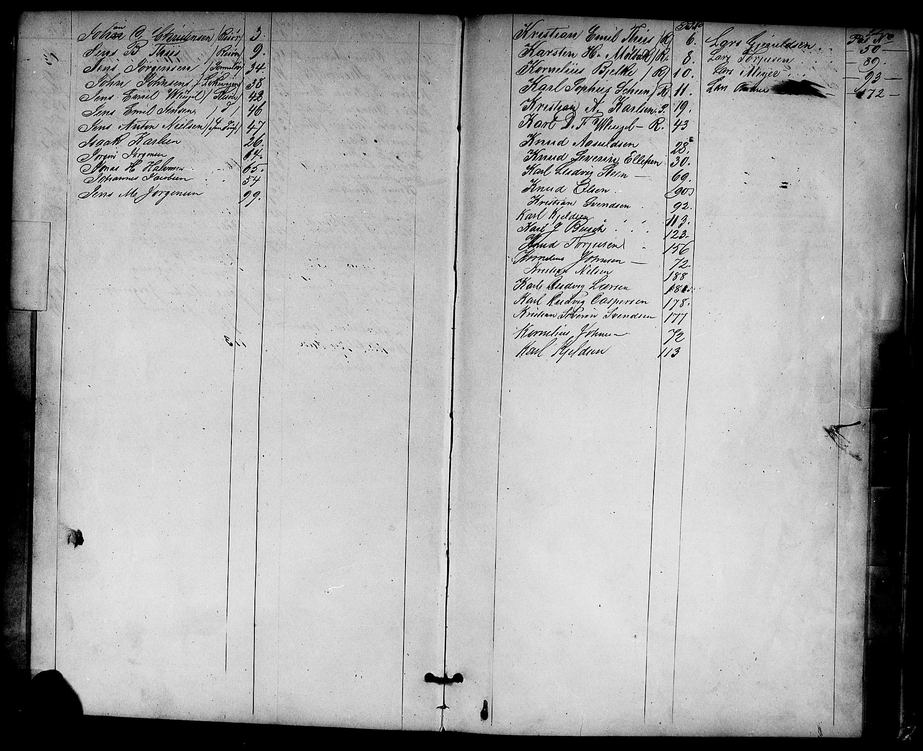 Risør mønstringskrets, SAK/2031-0010/F/Fc/L0001: Skipper- og styrmannsrulle nr 1-188 med register, D-3, 1860-1868, p. 6