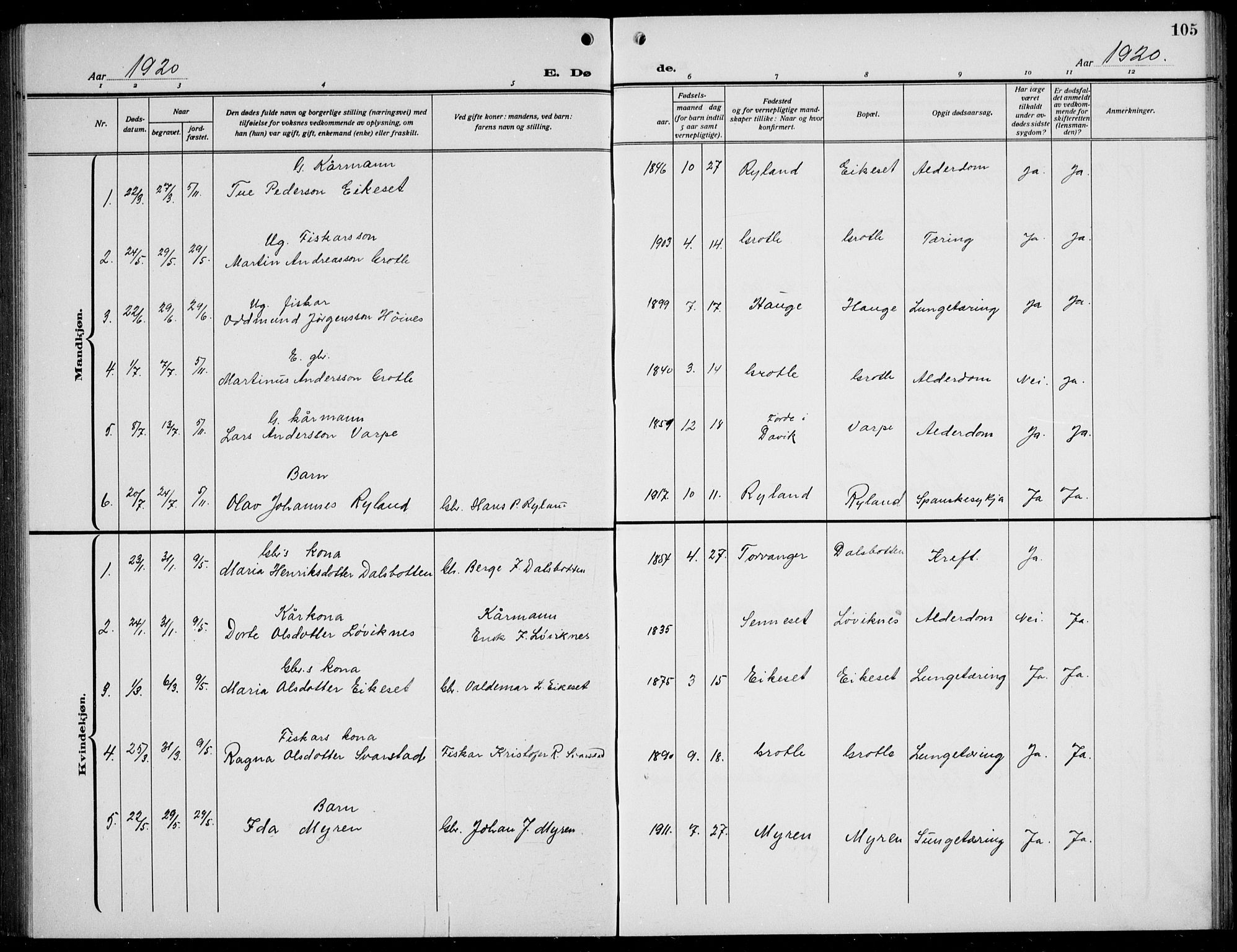 Bremanger sokneprestembete, SAB/A-82201/H/Hab/Habc/L0002: Parish register (copy) no. C  2, 1920-1936, p. 105