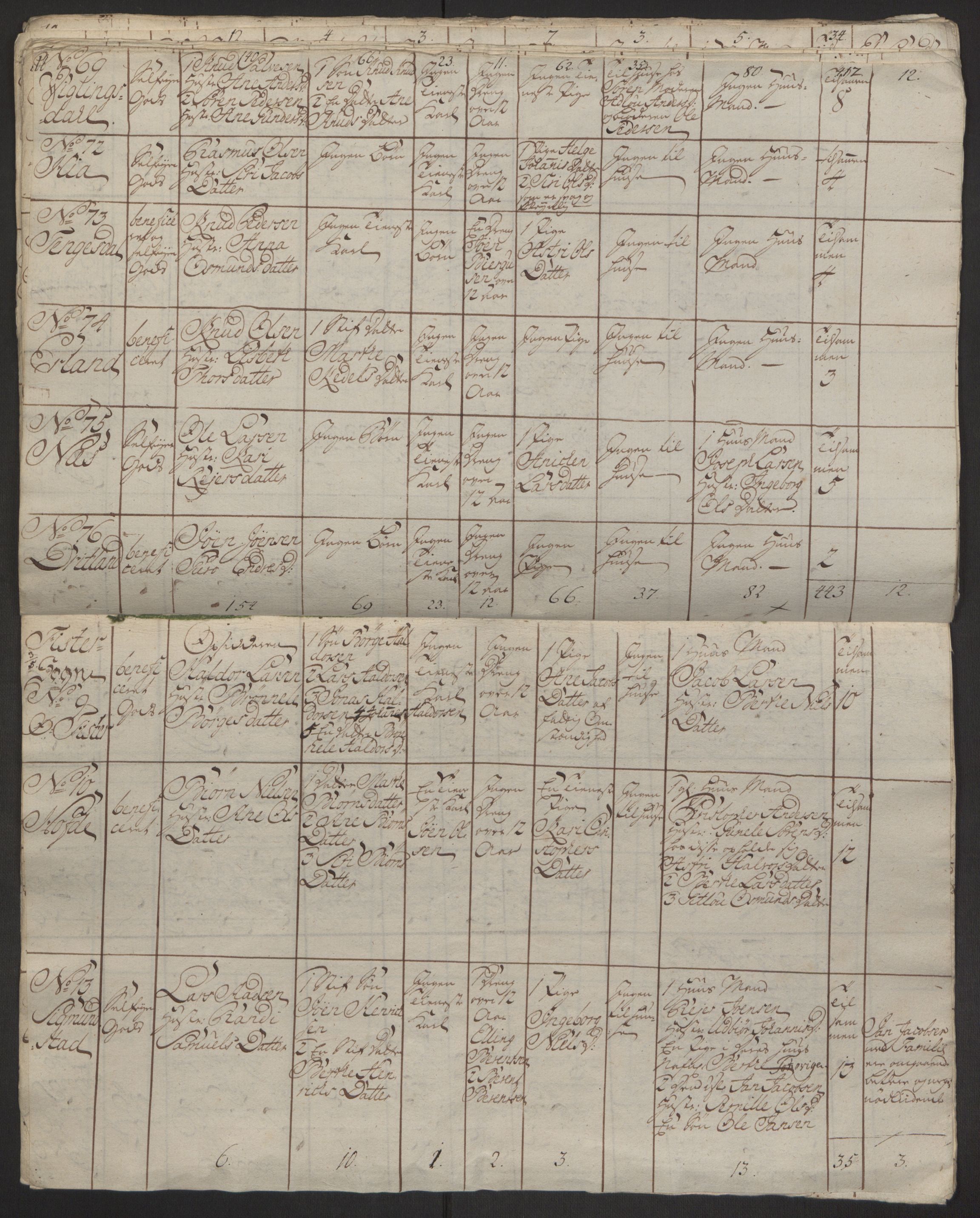 Rentekammeret inntil 1814, Reviderte regnskaper, Hovedkasseregnskaper, AV/RA-EA-4065/Rf/L0072b: Ekstraskatteregnskap, 1762, p. 287