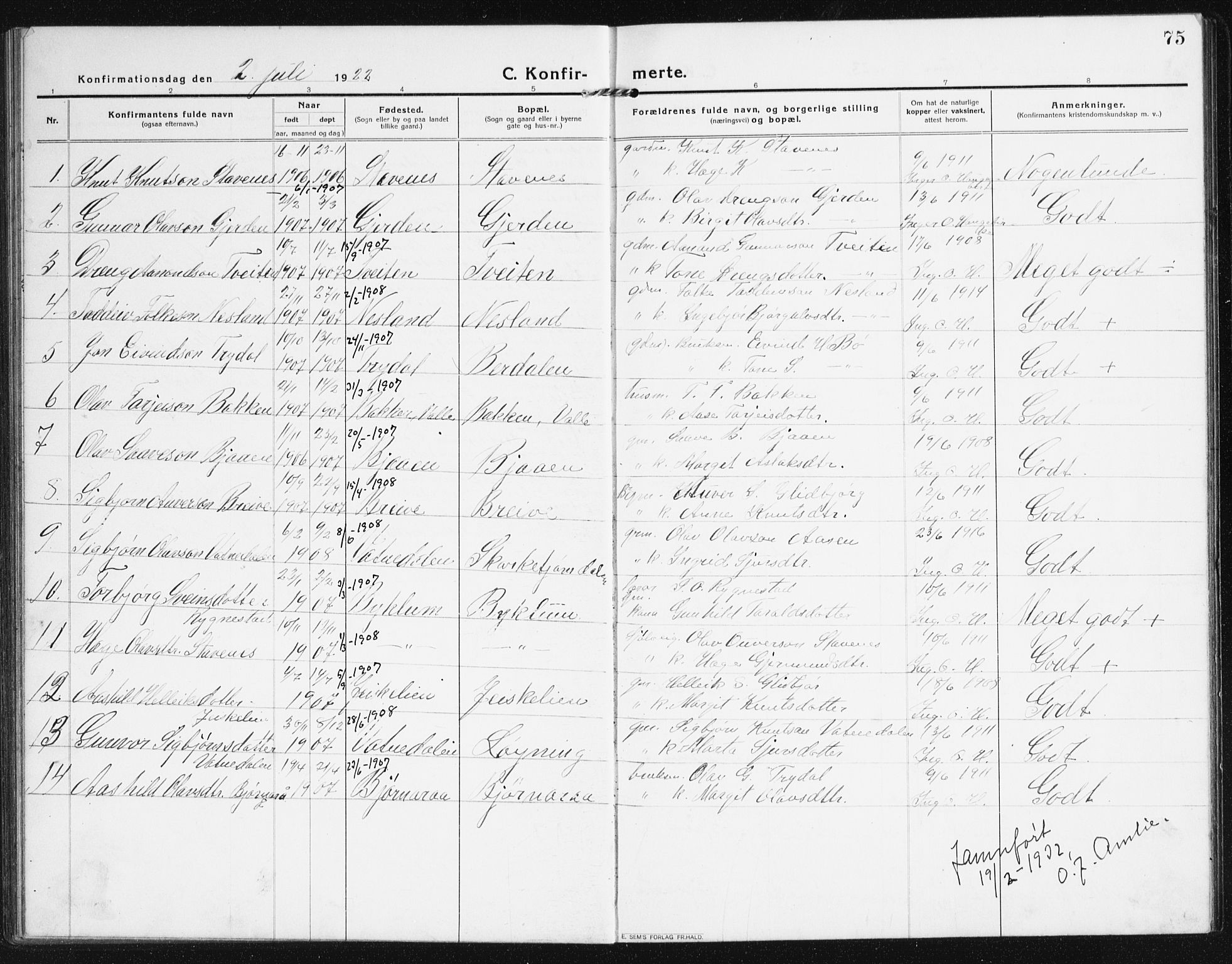 Valle sokneprestkontor, SAK/1111-0044/F/Fb/Fba/L0004: Parish register (copy) no. B 4, 1917-1944, p. 75