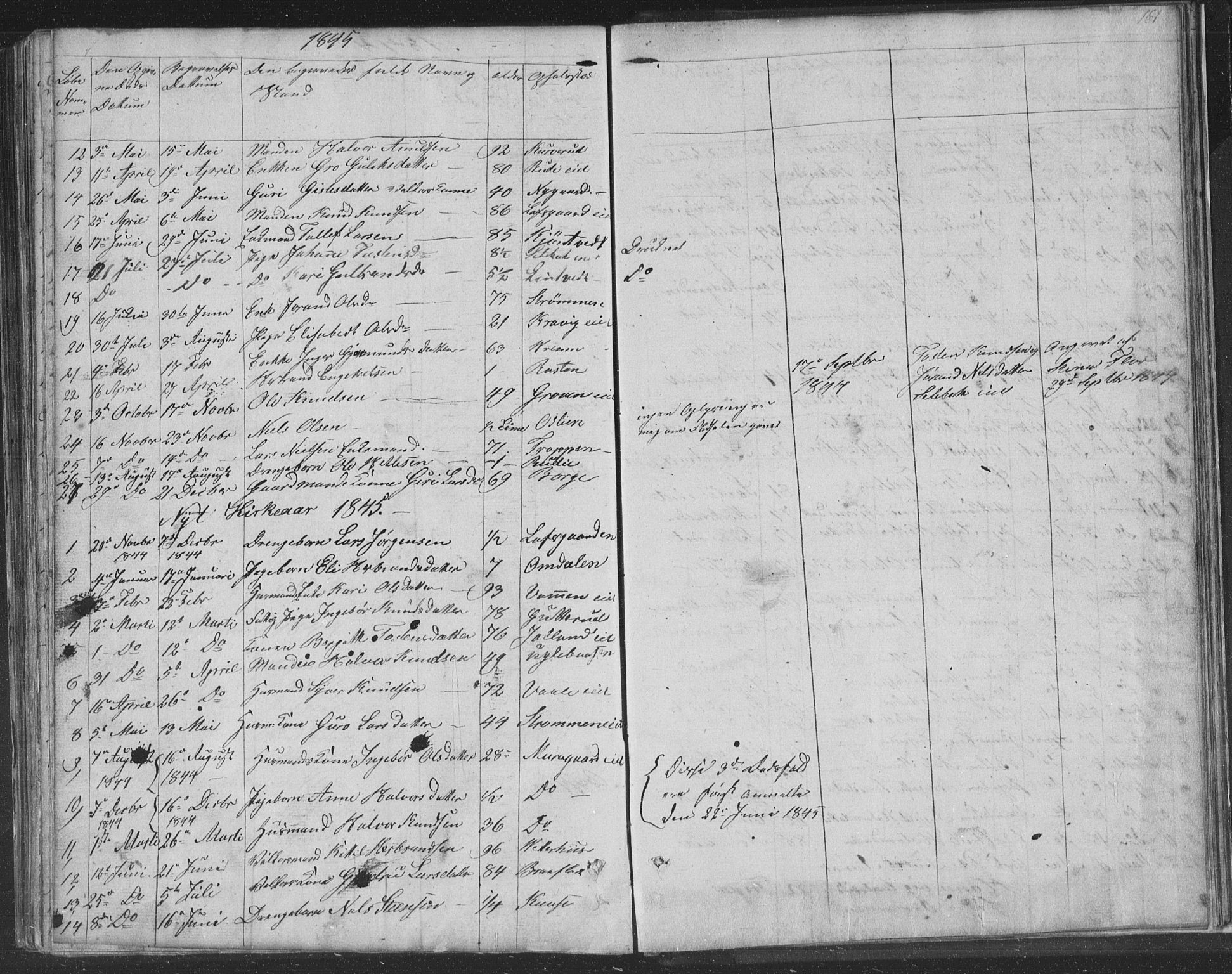 Nore kirkebøker, AV/SAKO-A-238/F/Fa/L0001: Parish register (official) no. I 1, 1836-1855, p. 161