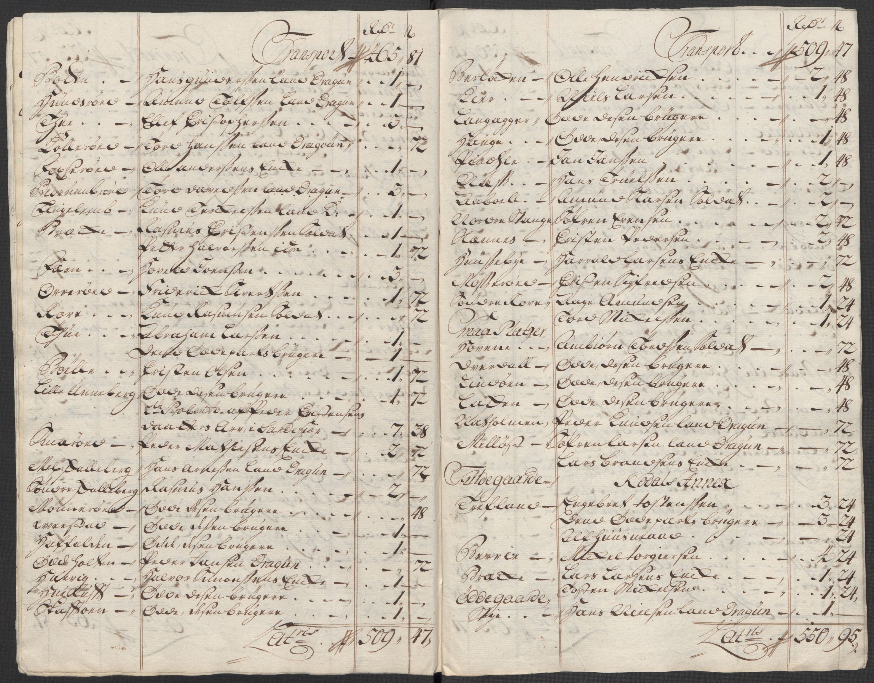 Rentekammeret inntil 1814, Reviderte regnskaper, Fogderegnskap, AV/RA-EA-4092/R33/L1987: Fogderegnskap Larvik grevskap, 1716-1717, p. 522