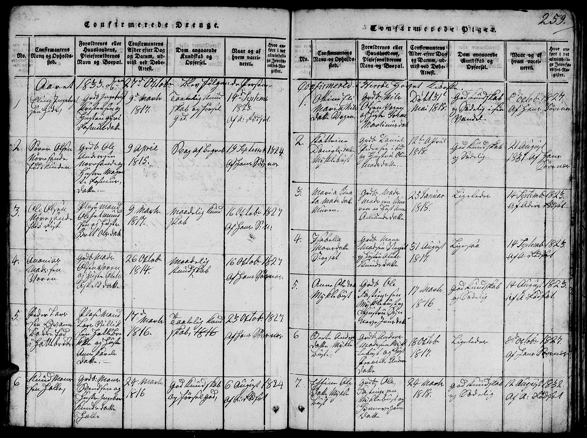 Ministerialprotokoller, klokkerbøker og fødselsregistre - Møre og Romsdal, SAT/A-1454/503/L0046: Parish register (copy) no. 503C01, 1816-1842, p. 259