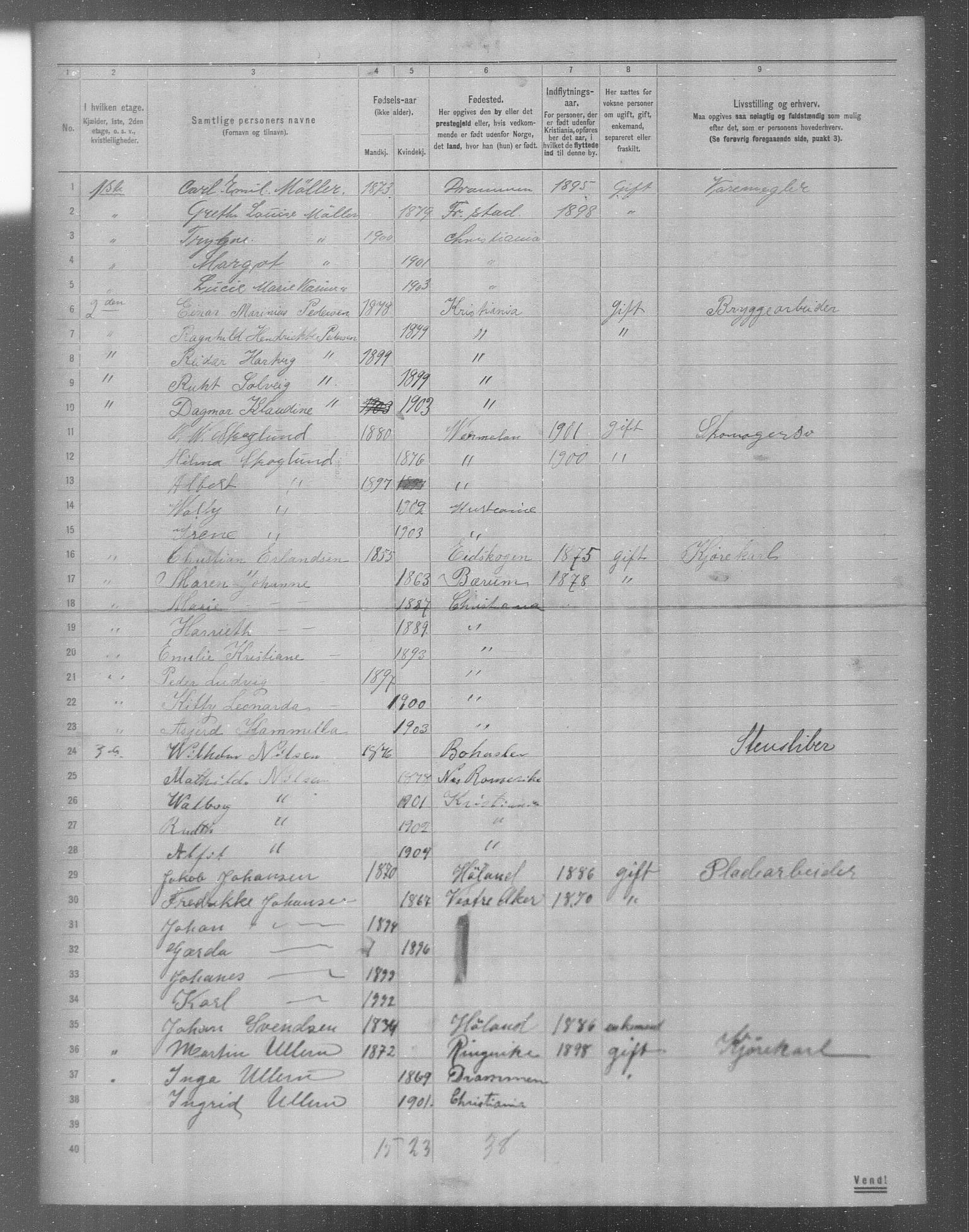 OBA, Municipal Census 1904 for Kristiania, 1904, p. 16038