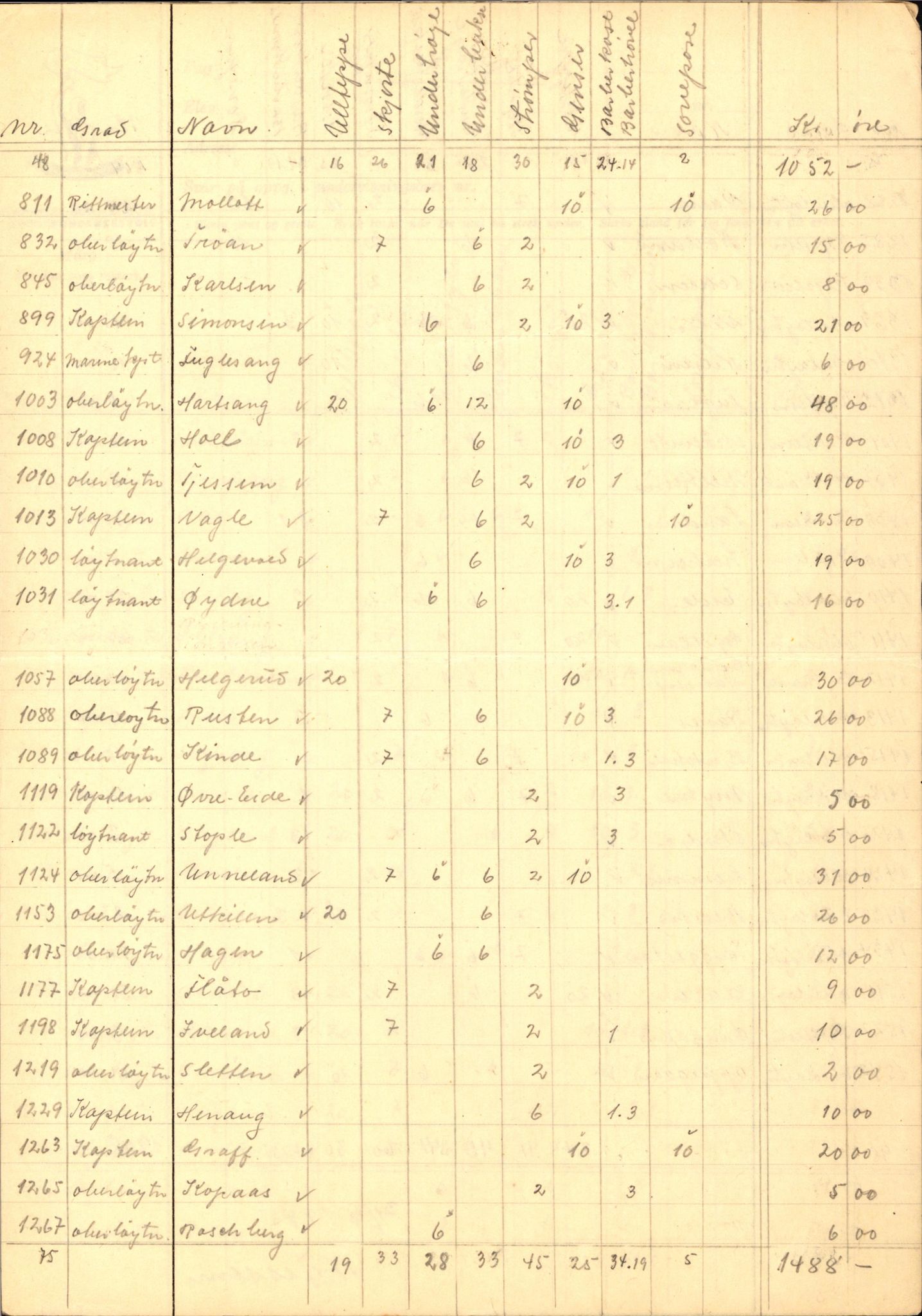 Forsvaret, Forsvarets krigshistoriske avdeling, AV/RA-RAFA-2017/Y/Yf/L0202: II-C-11-2103-2104  -  Norske offiserer i krigsfangenskap, 1940-1945, p. 150