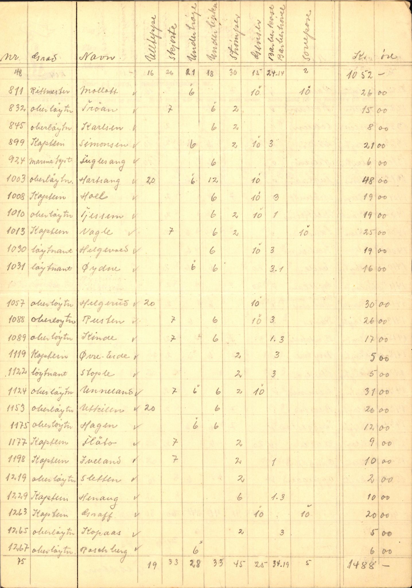 Forsvaret, Forsvarets krigshistoriske avdeling, AV/RA-RAFA-2017/Y/Yf/L0202: II-C-11-2103-2104  -  Norske offiserer i krigsfangenskap, 1940-1945, p. 150