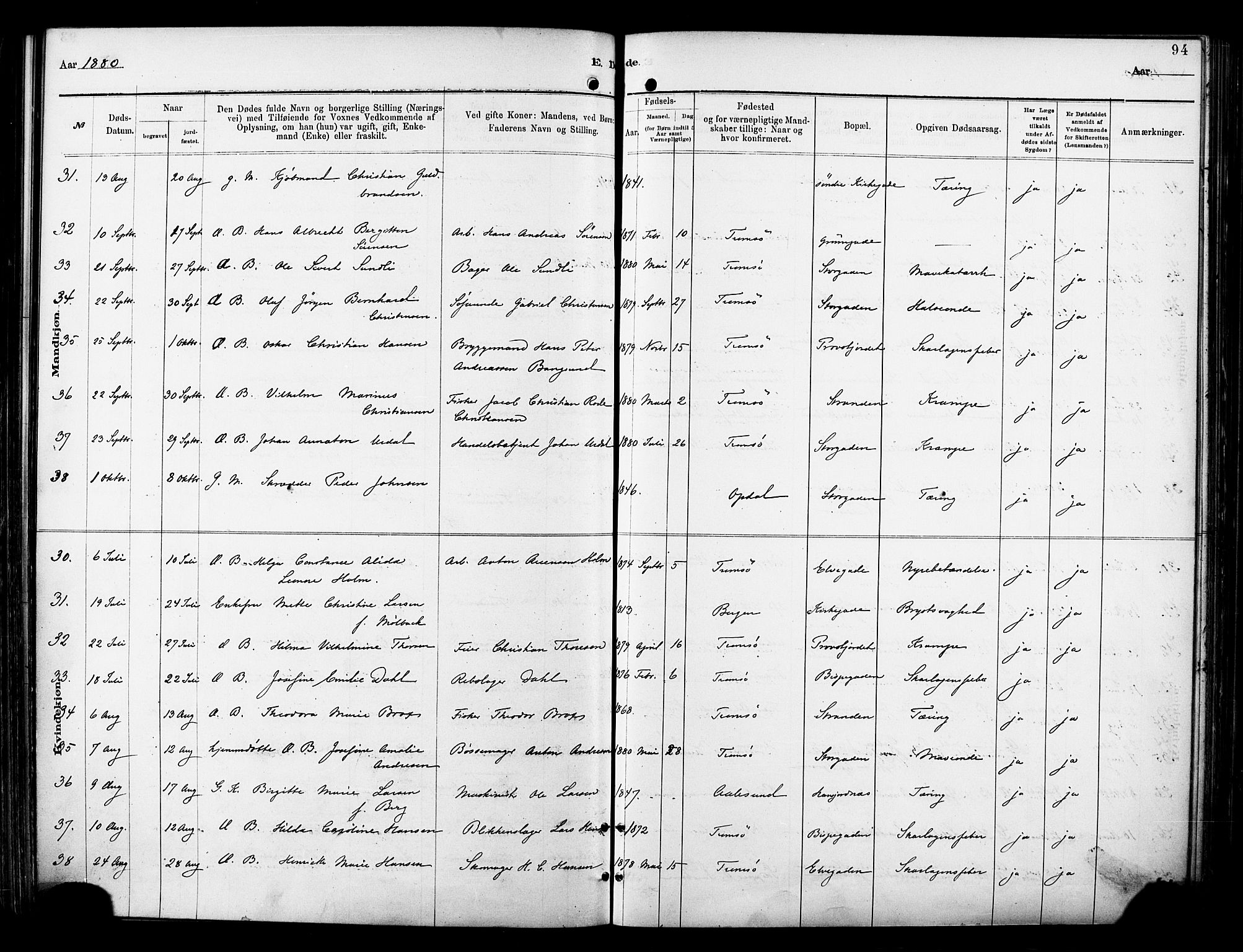 Tromsø sokneprestkontor/stiftsprosti/domprosti, AV/SATØ-S-1343/G/Ga/L0014kirke: Parish register (official) no. 14, 1878-1888, p. 94