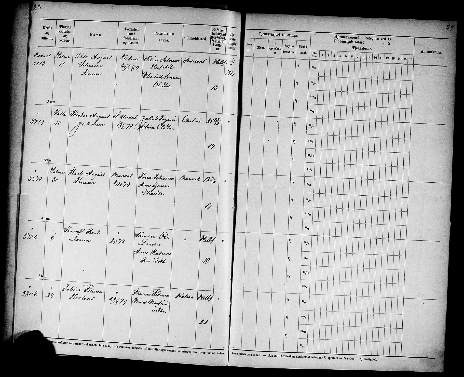 Kristiansand mønstringskrets, SAK/2031-0015/F/Fd/L0003: Rulle sjøvernepliktige, C-3, 1901, p. 22