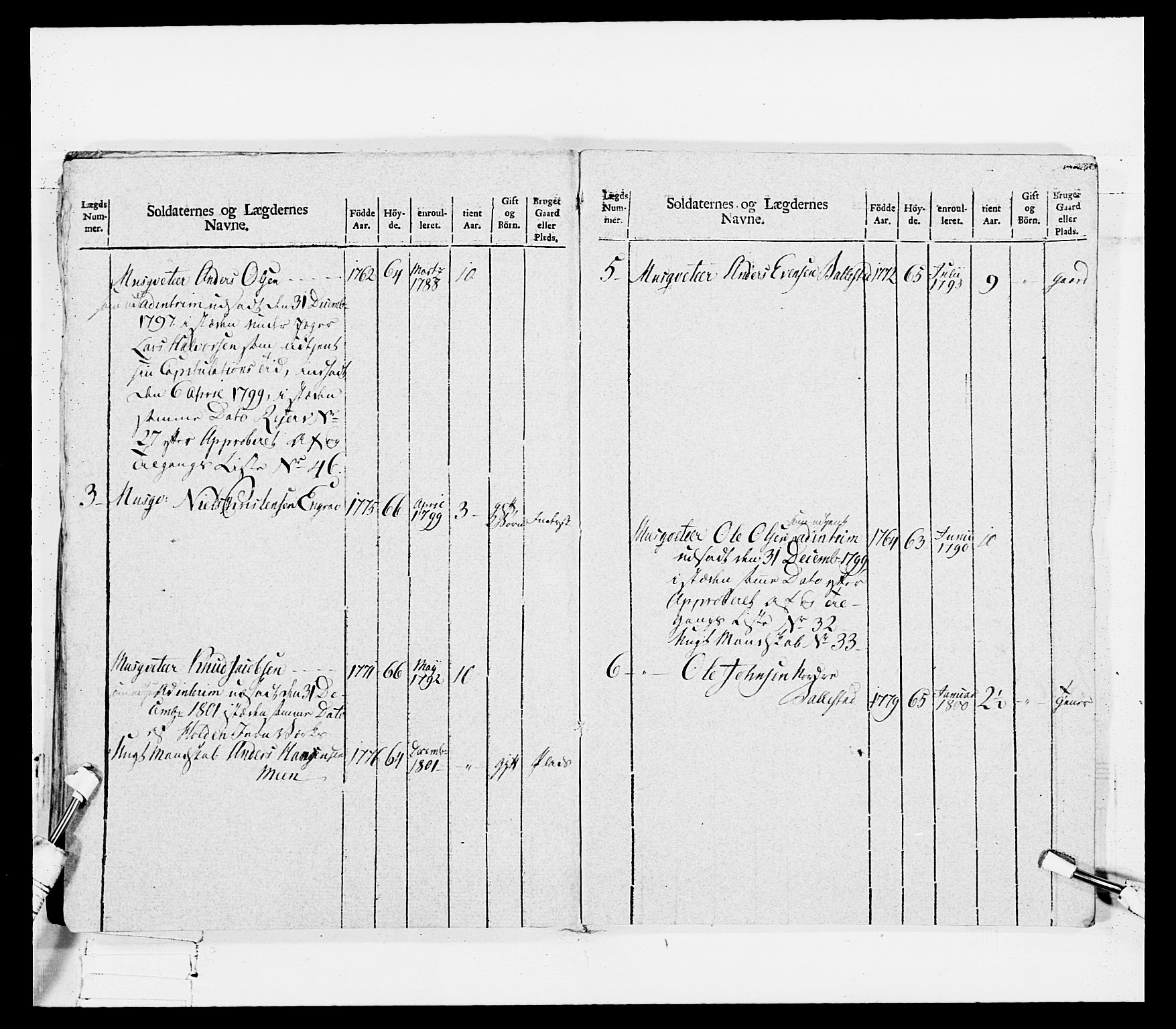 Generalitets- og kommissariatskollegiet, Det kongelige norske kommissariatskollegium, RA/EA-5420/E/Eh/L0114: Telemarkske nasjonale infanteriregiment, 1789-1802, p. 278