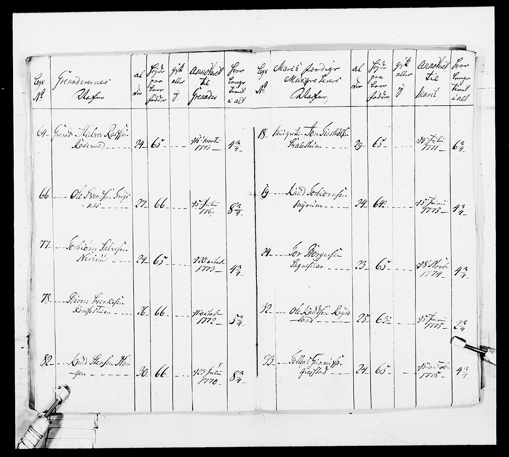 Generalitets- og kommissariatskollegiet, Det kongelige norske kommissariatskollegium, AV/RA-EA-5420/E/Eh/L0101: 1. Vesterlenske nasjonale infanteriregiment, 1766-1777, p. 614