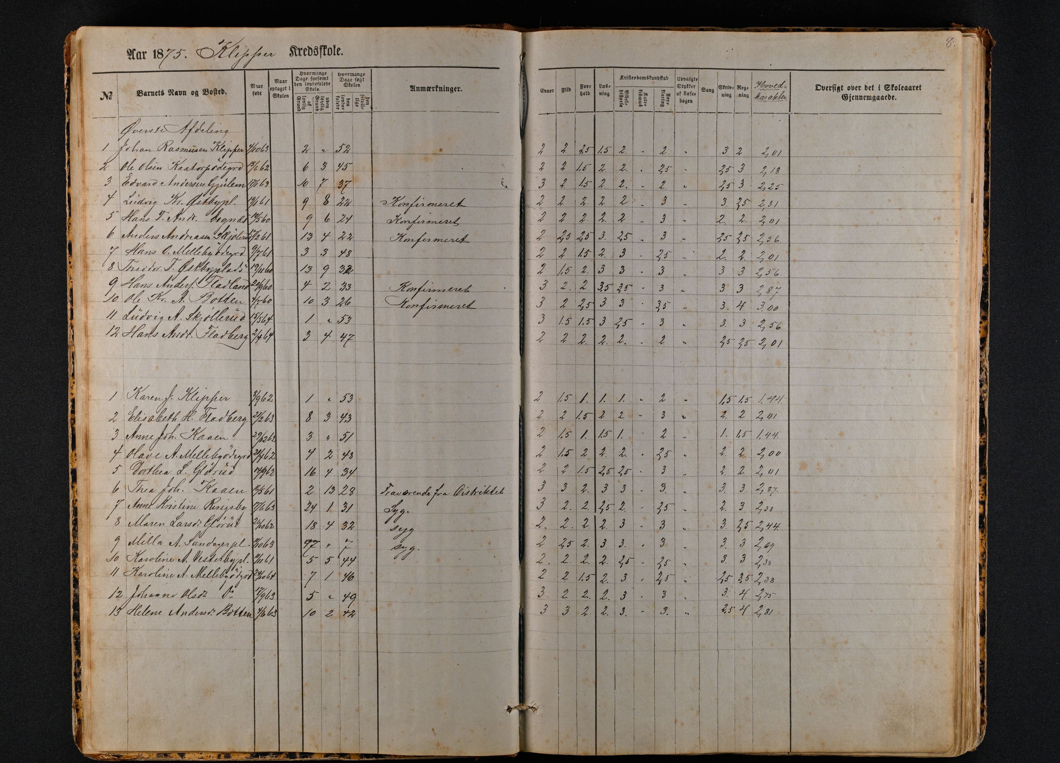 Rakkestad kommune. Østre Os skole, IKAO/IKA-A-1638/F/Fa/L0001: Skoleprotokoll, 1874-1894, 1874-1894