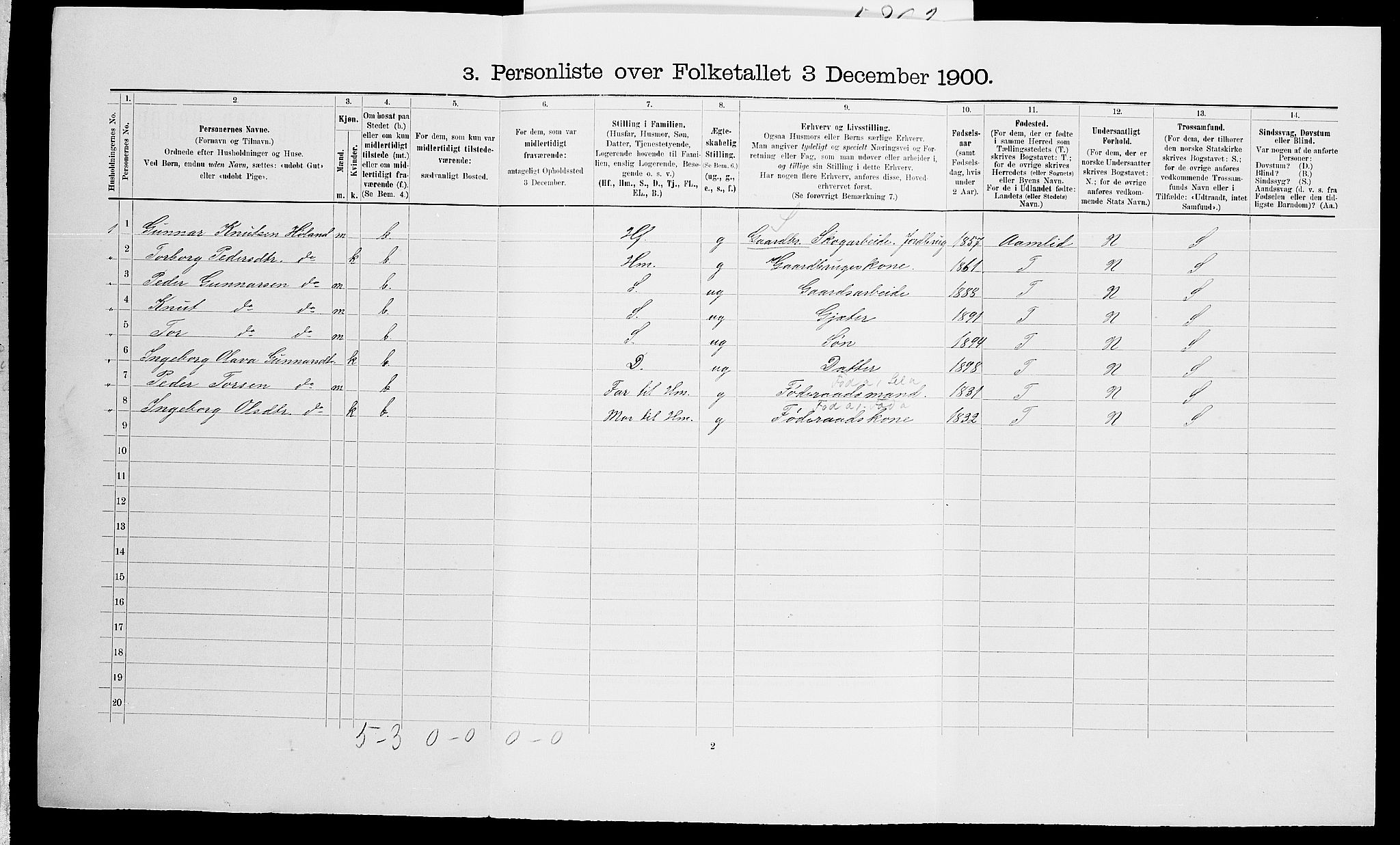 SAK, 1900 census for Vegårshei, 1900, p. 326