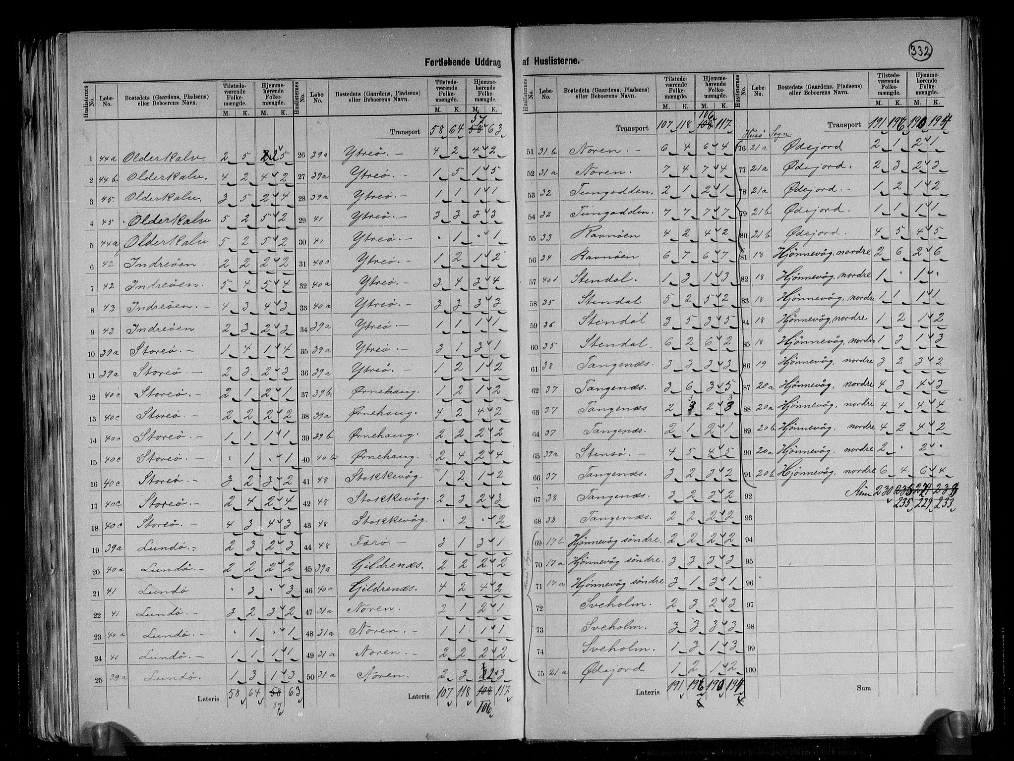 RA, 1891 census for 1412 Solund, 1891, p. 9