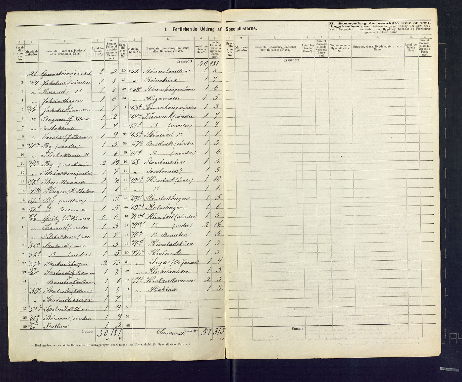 SAKO, 1875 census for 0621P Sigdal, 1875, p. 11