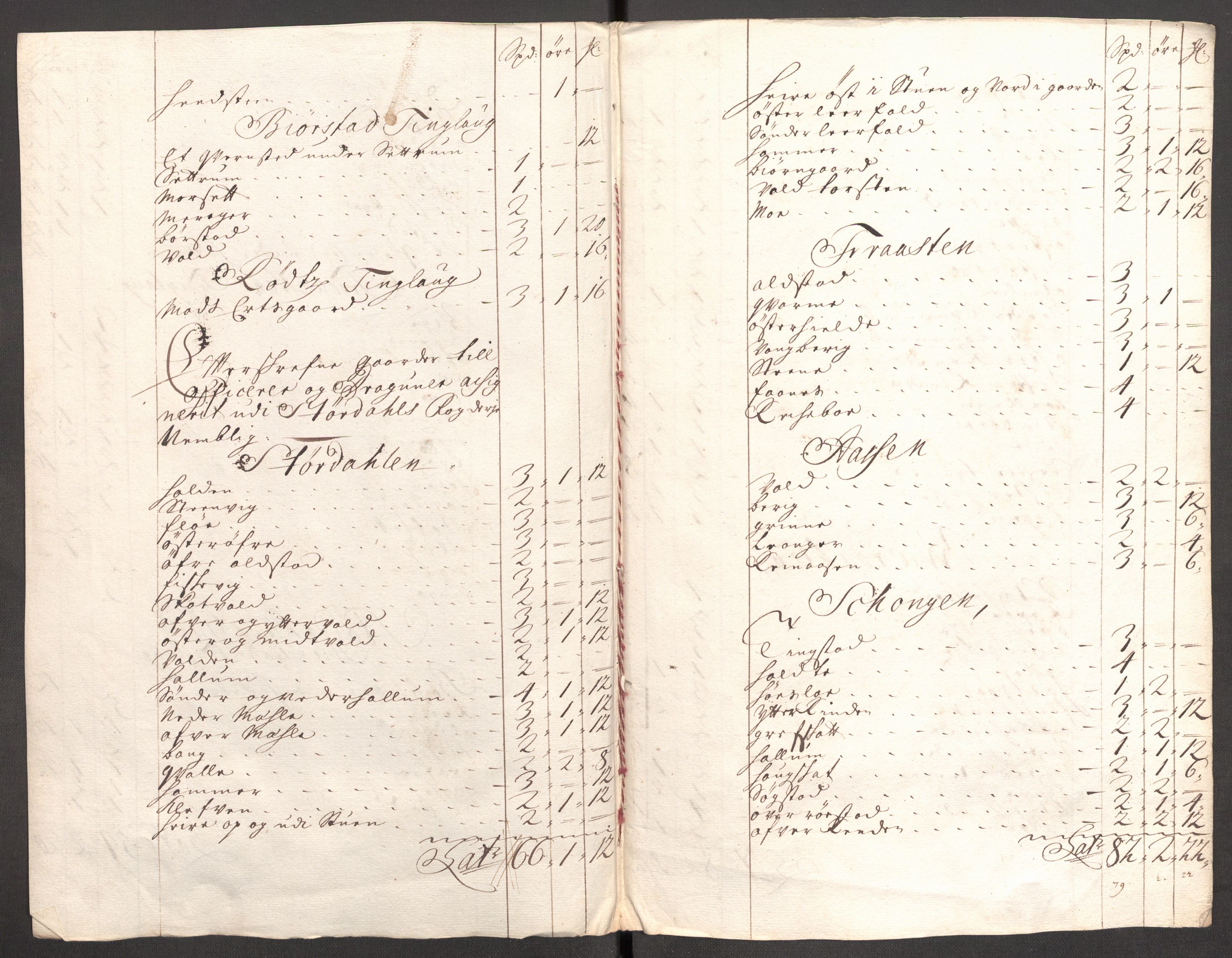 Rentekammeret inntil 1814, Reviderte regnskaper, Fogderegnskap, RA/EA-4092/R62/L4199: Fogderegnskap Stjørdal og Verdal, 1709, p. 162