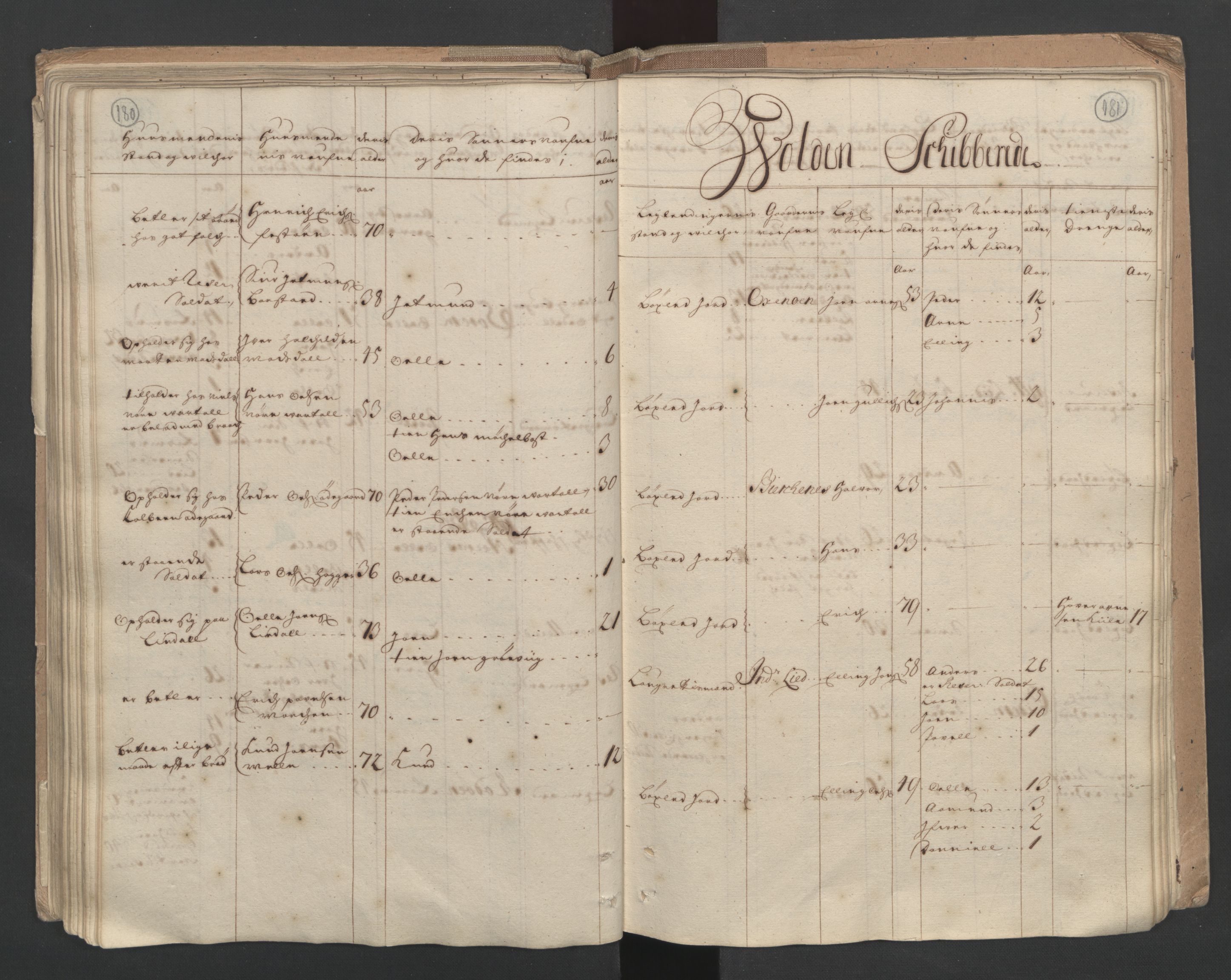 RA, Census (manntall) 1701, no. 10: Sunnmøre fogderi, 1701, p. 180-181