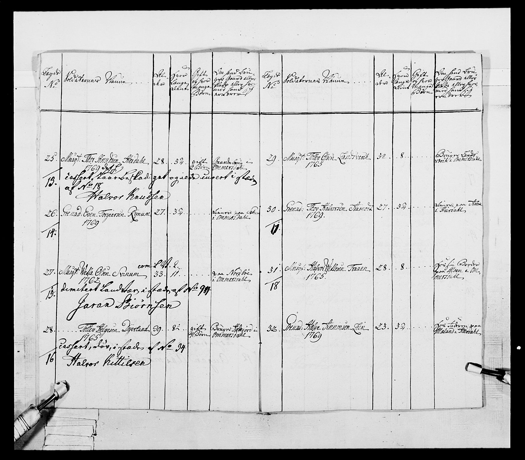 Generalitets- og kommissariatskollegiet, Det kongelige norske kommissariatskollegium, AV/RA-EA-5420/E/Eh/L0054: 2. Smålenske nasjonale infanteriregiment, 1769-1776, p. 374