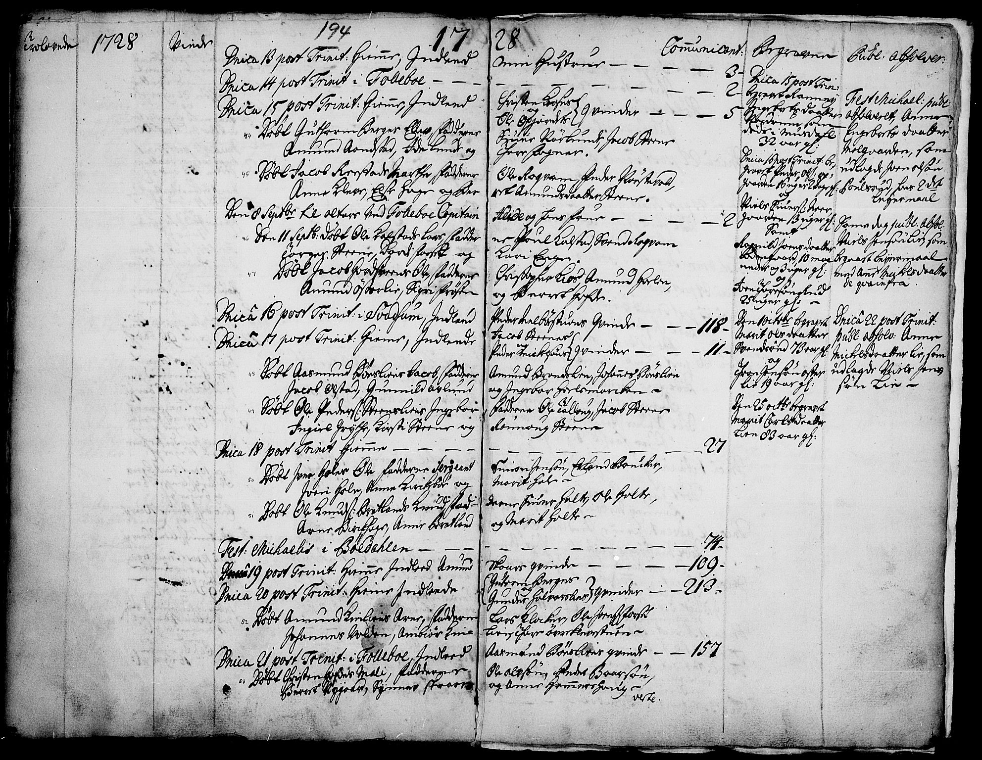 Gausdal prestekontor, SAH/PREST-090/H/Ha/Haa/L0001: Parish register (official) no. 1, 1693-1728, p. 194