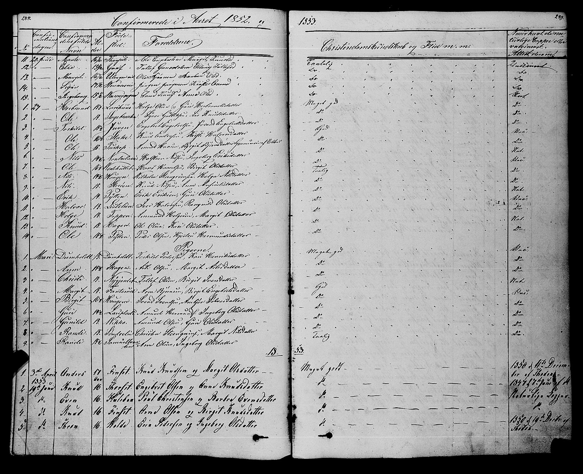 Gol kirkebøker, AV/SAKO-A-226/F/Fa/L0002: Parish register (official) no. I 2, 1837-1863, p. 288-289