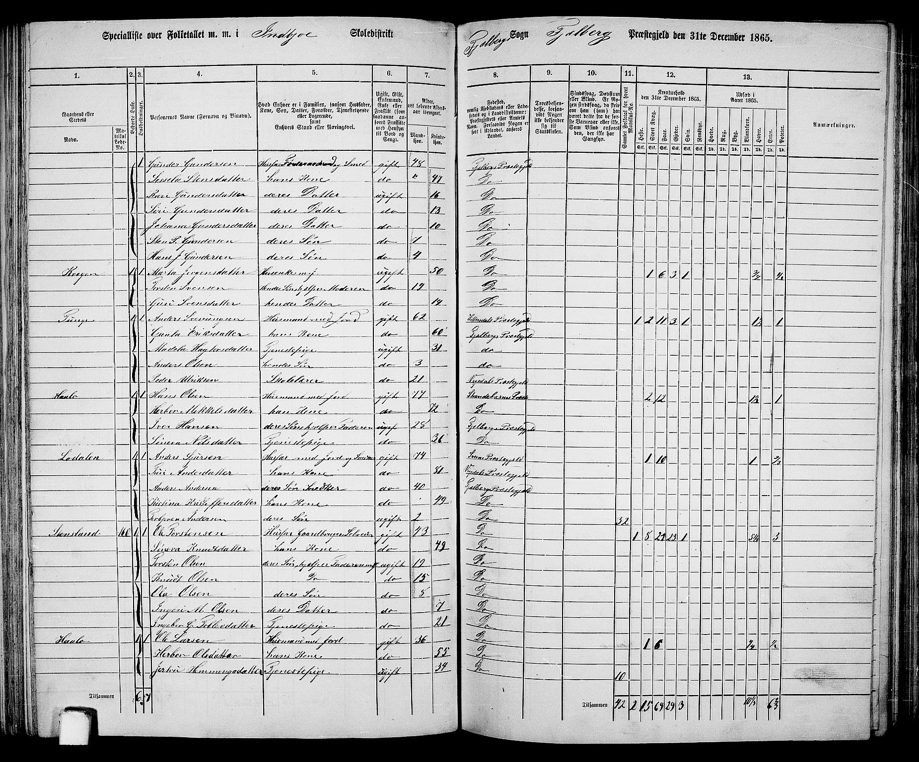 RA, 1865 census for Fjelberg, 1865, p. 90