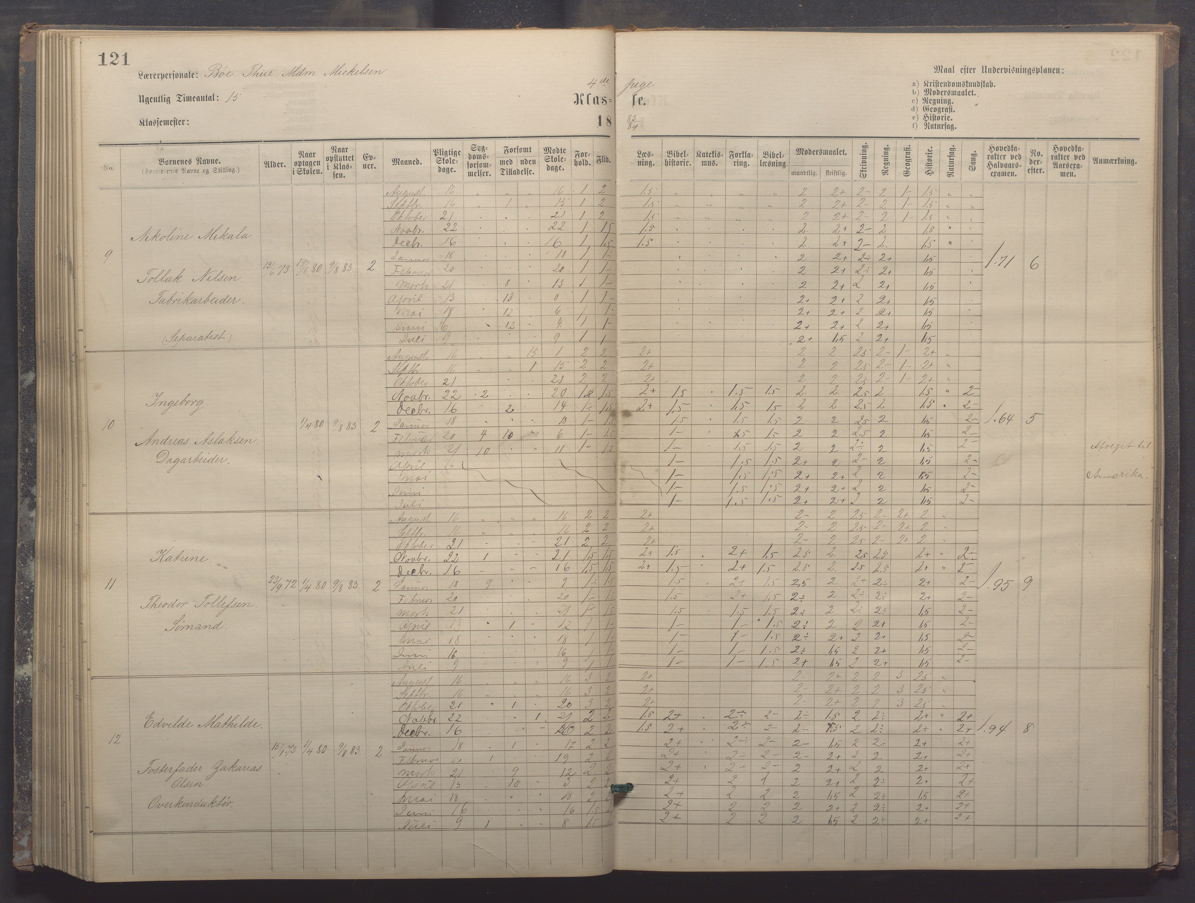 Egersund kommune (Ladested) - Egersund almueskole/folkeskole, IKAR/K-100521/H/L0017: Skoleprotokoll - Almueskolen, 5./6. klasse, 1877-1887, p. 121