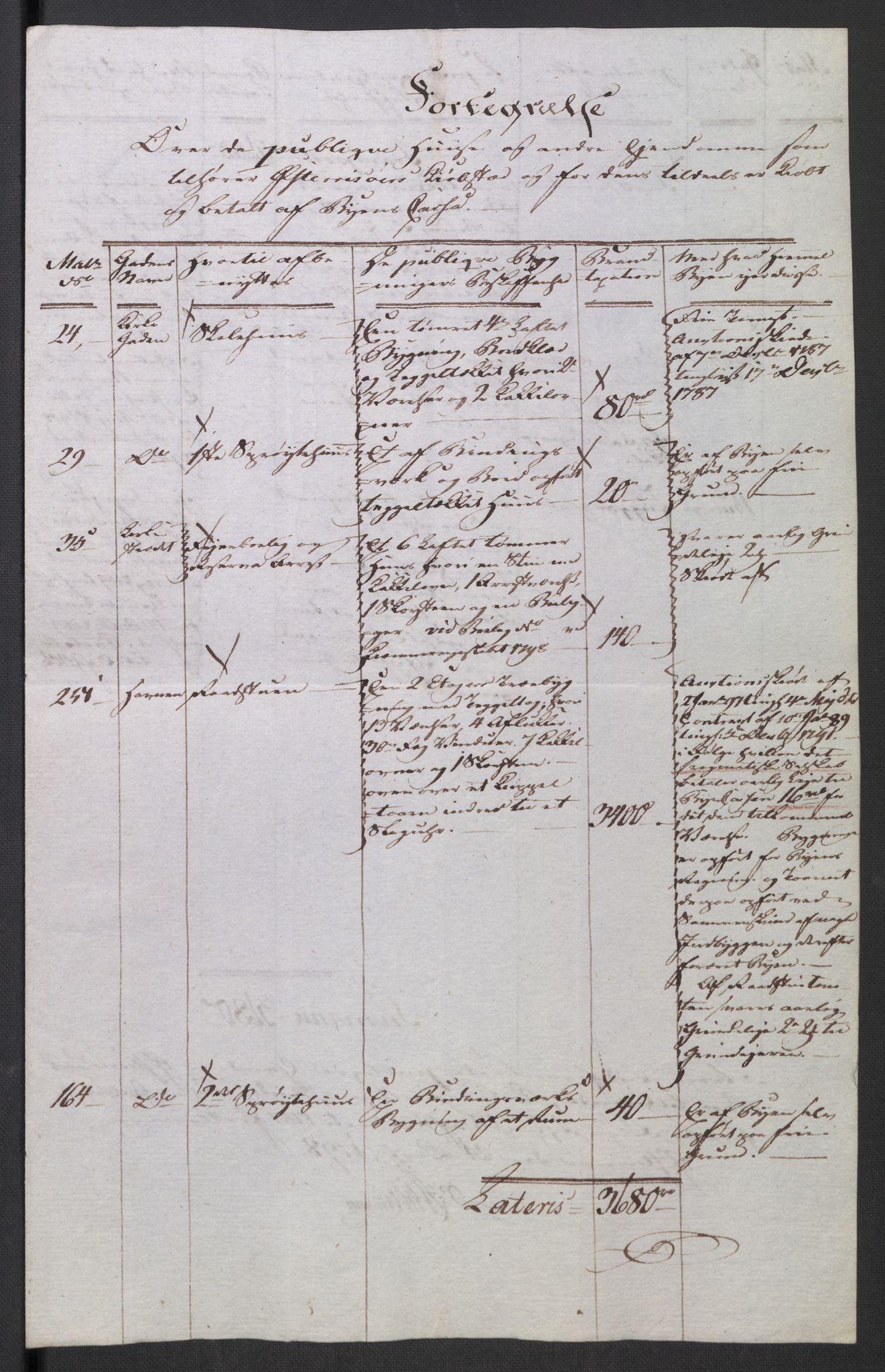 Danske Kanselli 1800-1814, RA/EA-3024/K/Kk/Kka/Kkac/L0235: Kjøpstadregnskap Øster Risør, 1796-1800, p. 472