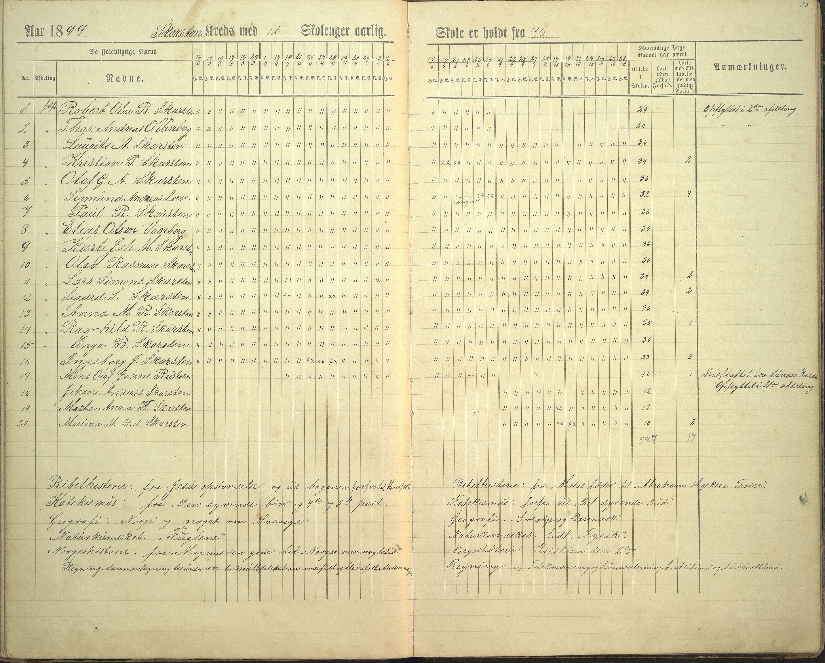 Innvik kommune. Rake skule, VLFK/K-14470.520.23/543/L0002: dagbok for Rake skule og Skarstein skule, 1894-1909, p. 57