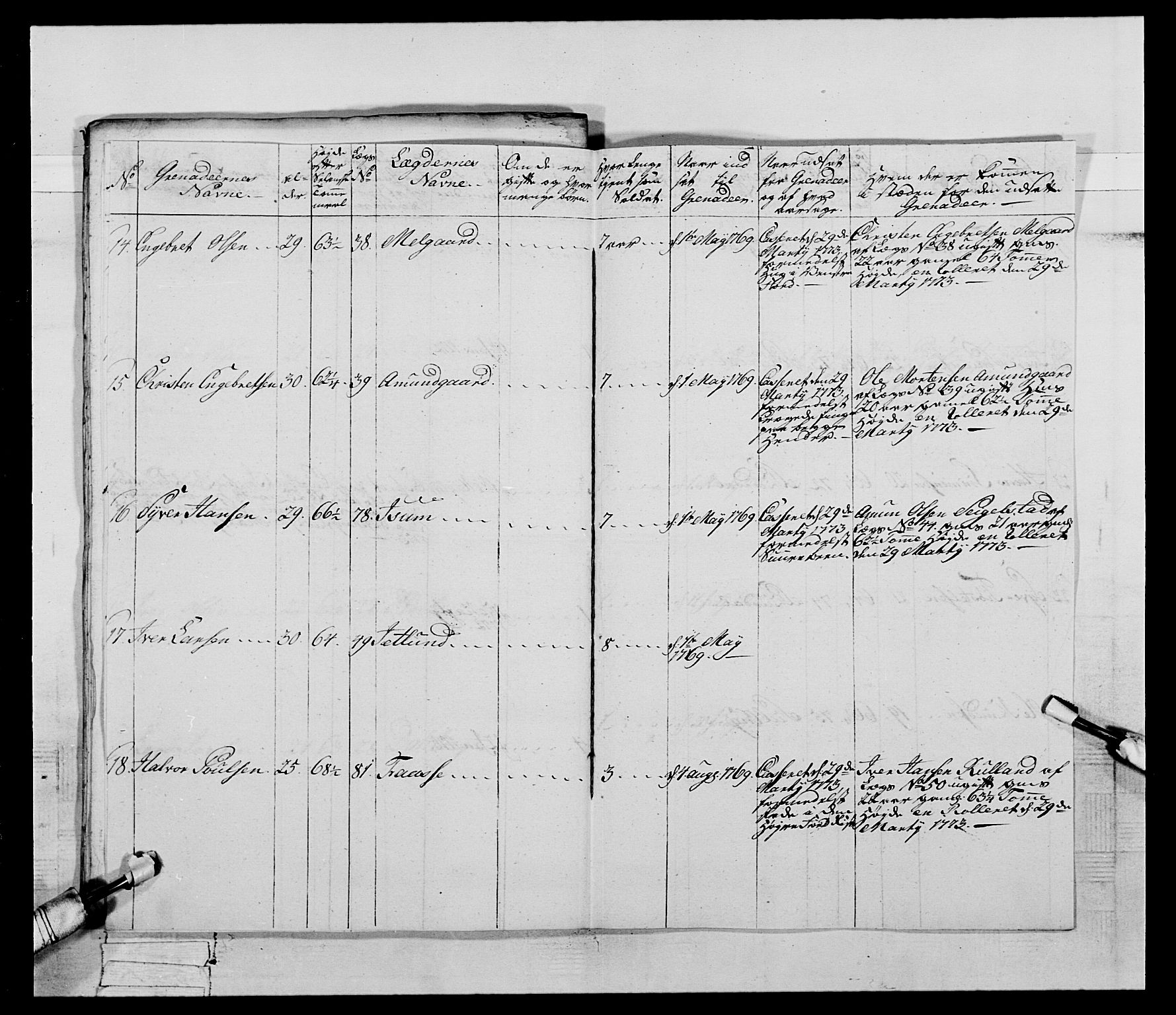 Generalitets- og kommissariatskollegiet, Det kongelige norske kommissariatskollegium, AV/RA-EA-5420/E/Eh/L0058: 1. Opplandske nasjonale infanteriregiment, 1772-1774, p. 408