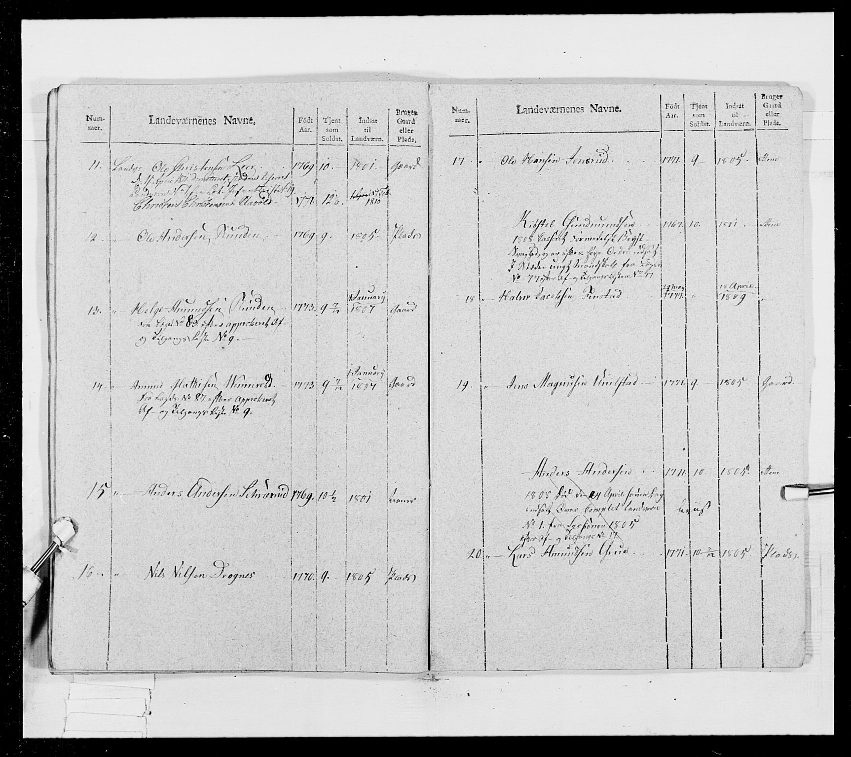 Generalitets- og kommissariatskollegiet, Det kongelige norske kommissariatskollegium, AV/RA-EA-5420/E/Eh/L0024: Norske jegerkorps, 1810-1812, p. 95