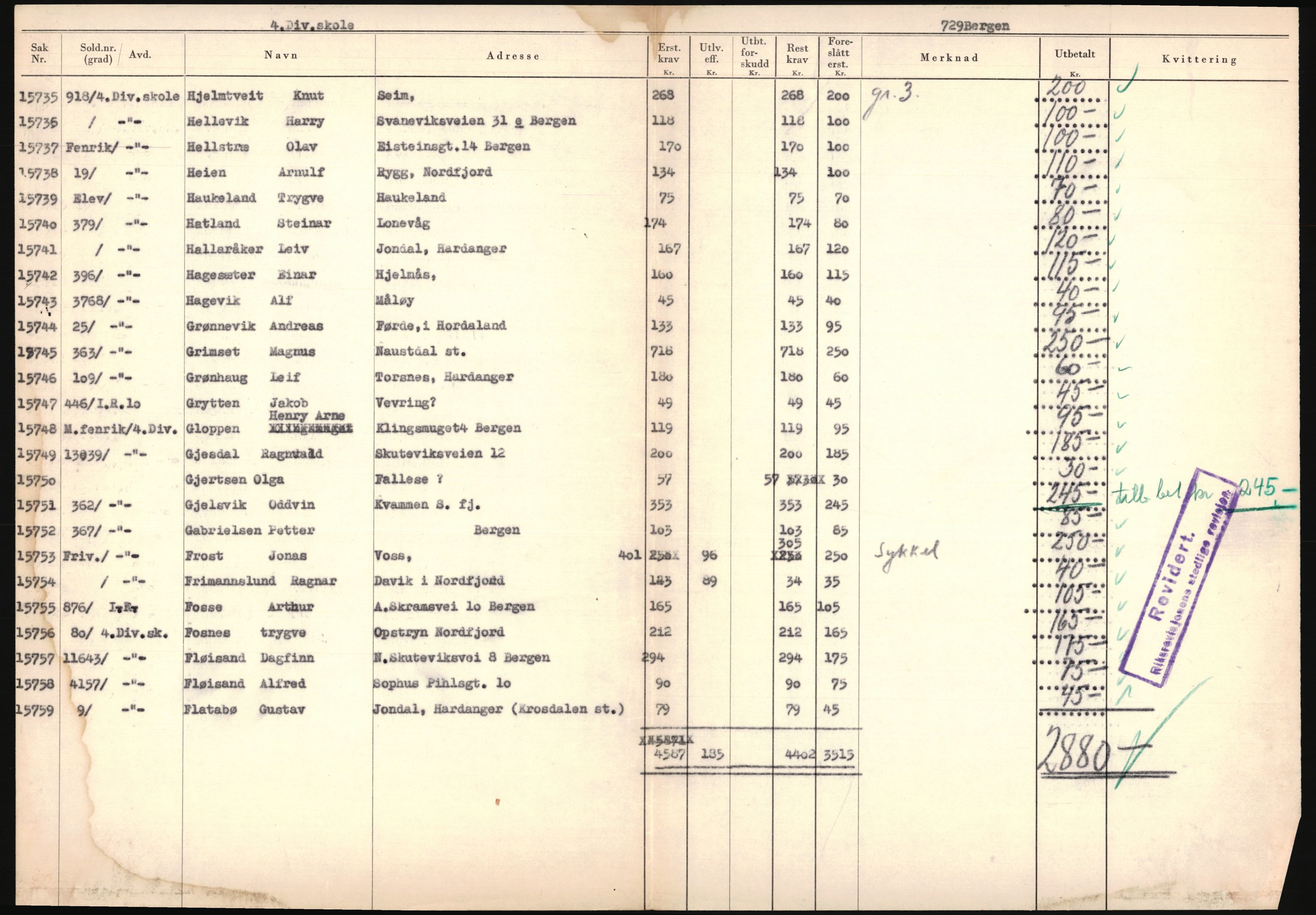 Justisdepartementet, Oppgjørsavdelingen, AV/RA-S-1056/G/Ga/L0005: Anvisningsliste nr. 385-388, 390-410, 662-725, 728-732, 736-740 og 1106-1140 over utbetalte effektsaker, 1940-1942, p. 663