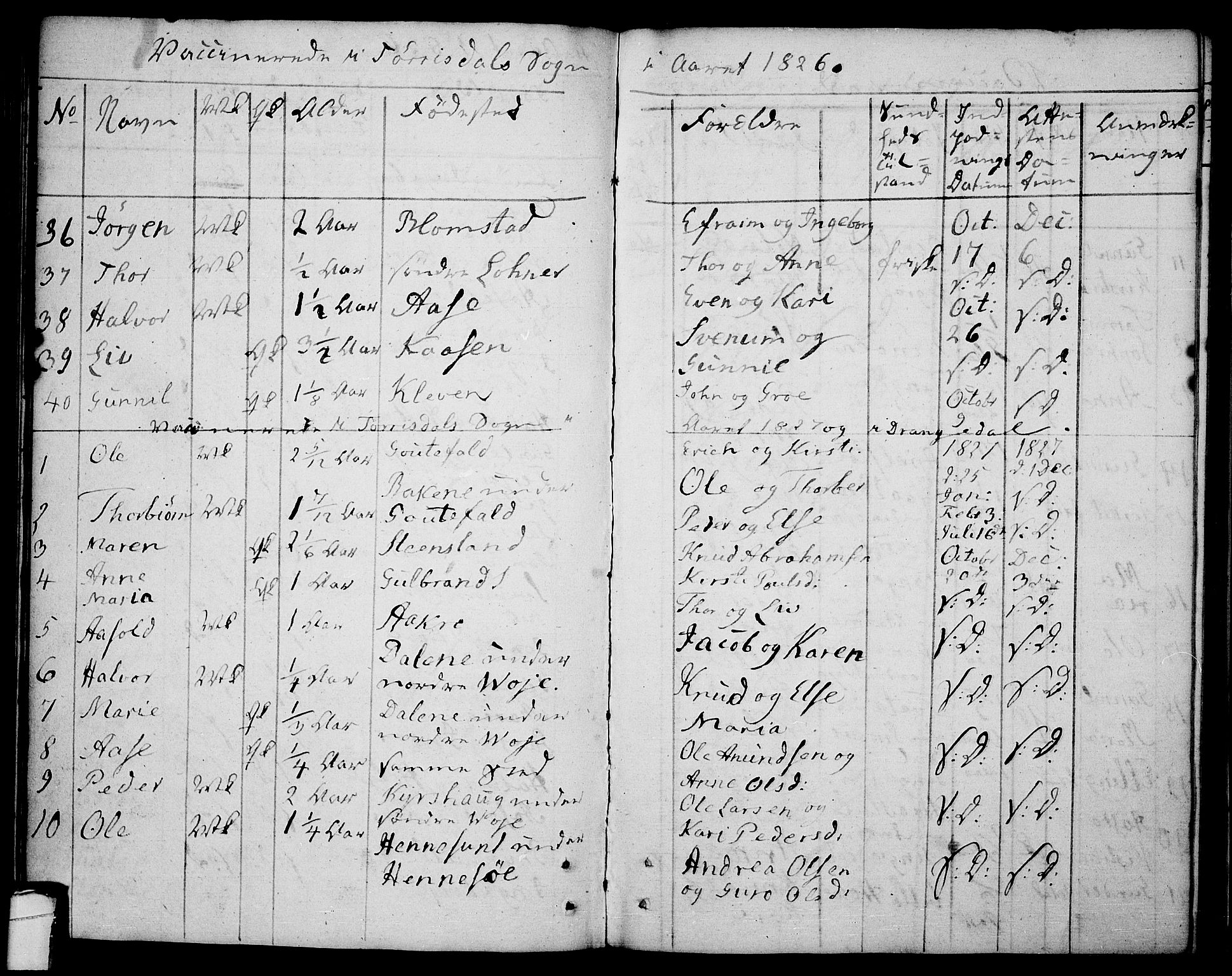 Drangedal kirkebøker, SAKO/A-258/F/Fa/L0004: Parish register (official) no. 4, 1802-1814