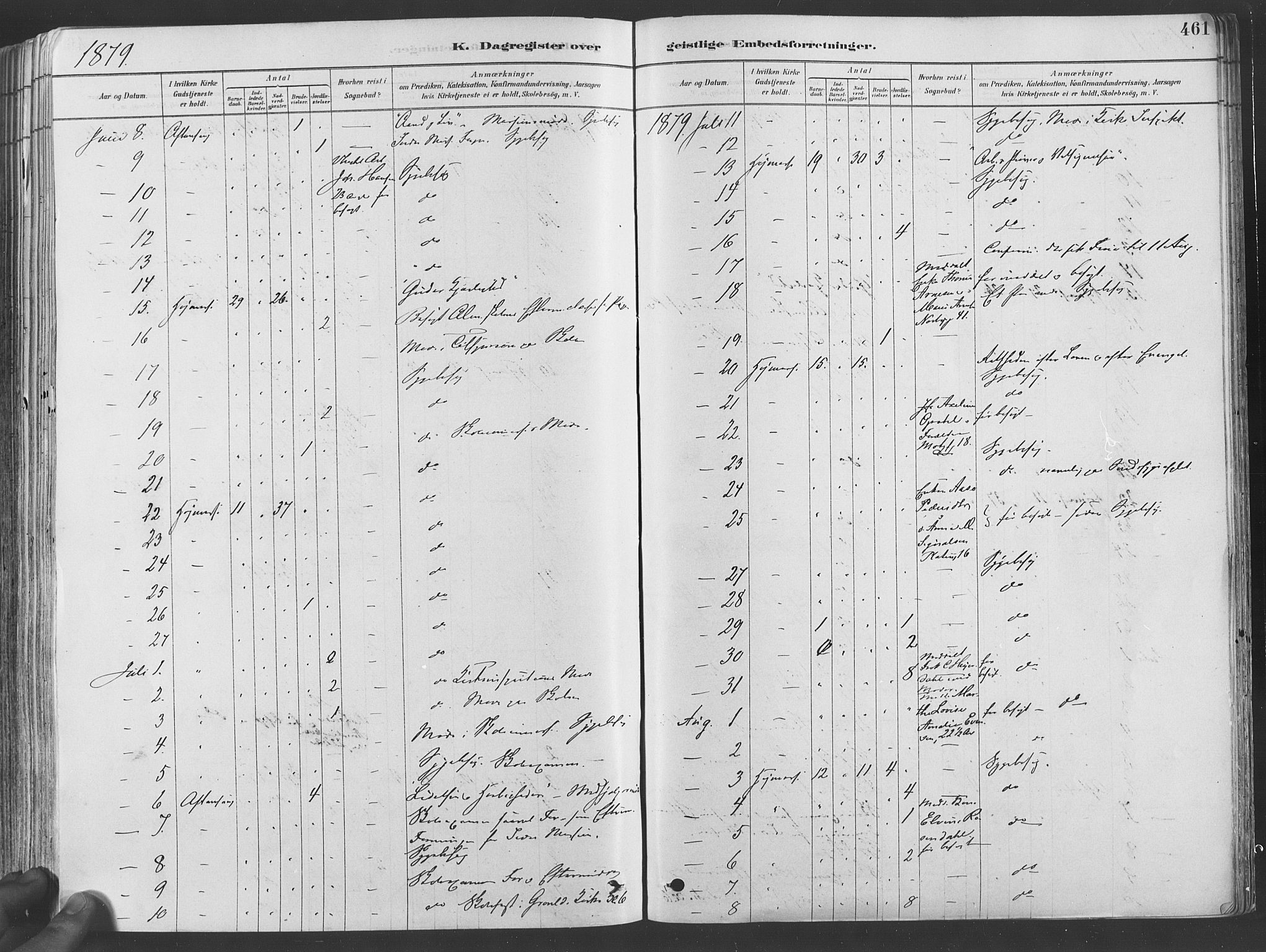 Grønland prestekontor Kirkebøker, SAO/A-10848/F/Fa/L0007: Parish register (official) no. 7, 1878-1888, p. 461