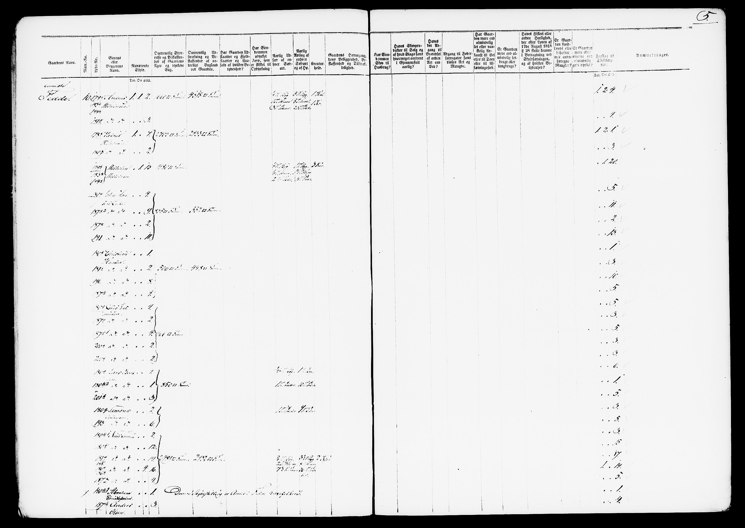 Matrikkelrevisjonen av 1863, AV/RA-S-1530/F/Fe/L0185: Kvinesdal (Feda, Liknes), 1863, p. 5