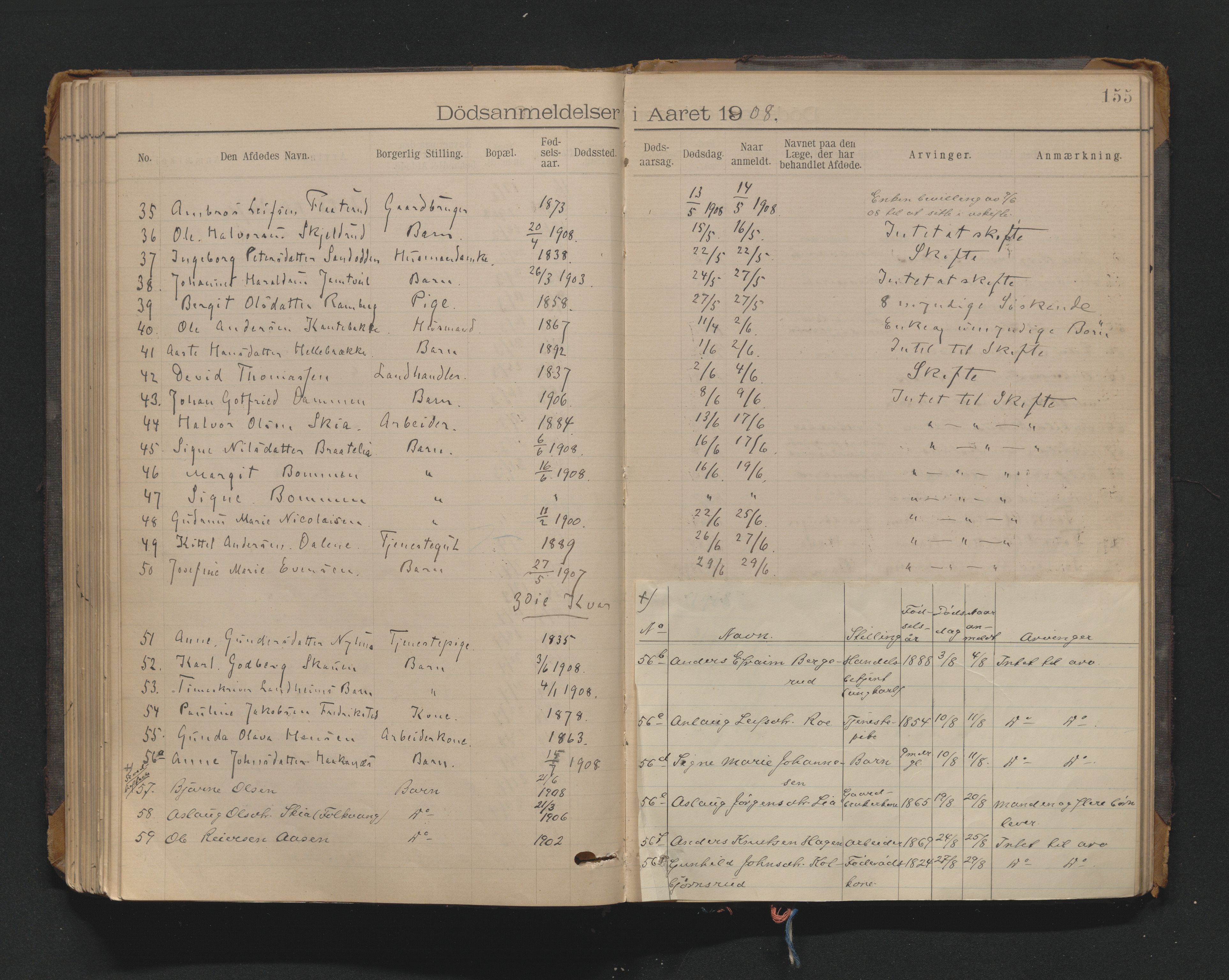 Nedre Telemark sorenskriveri, AV/SAKO-A-135/H/Ha/Haa/L0002: Dødsanmeldeldelsesprotokoll, 1901-1924, p. 155