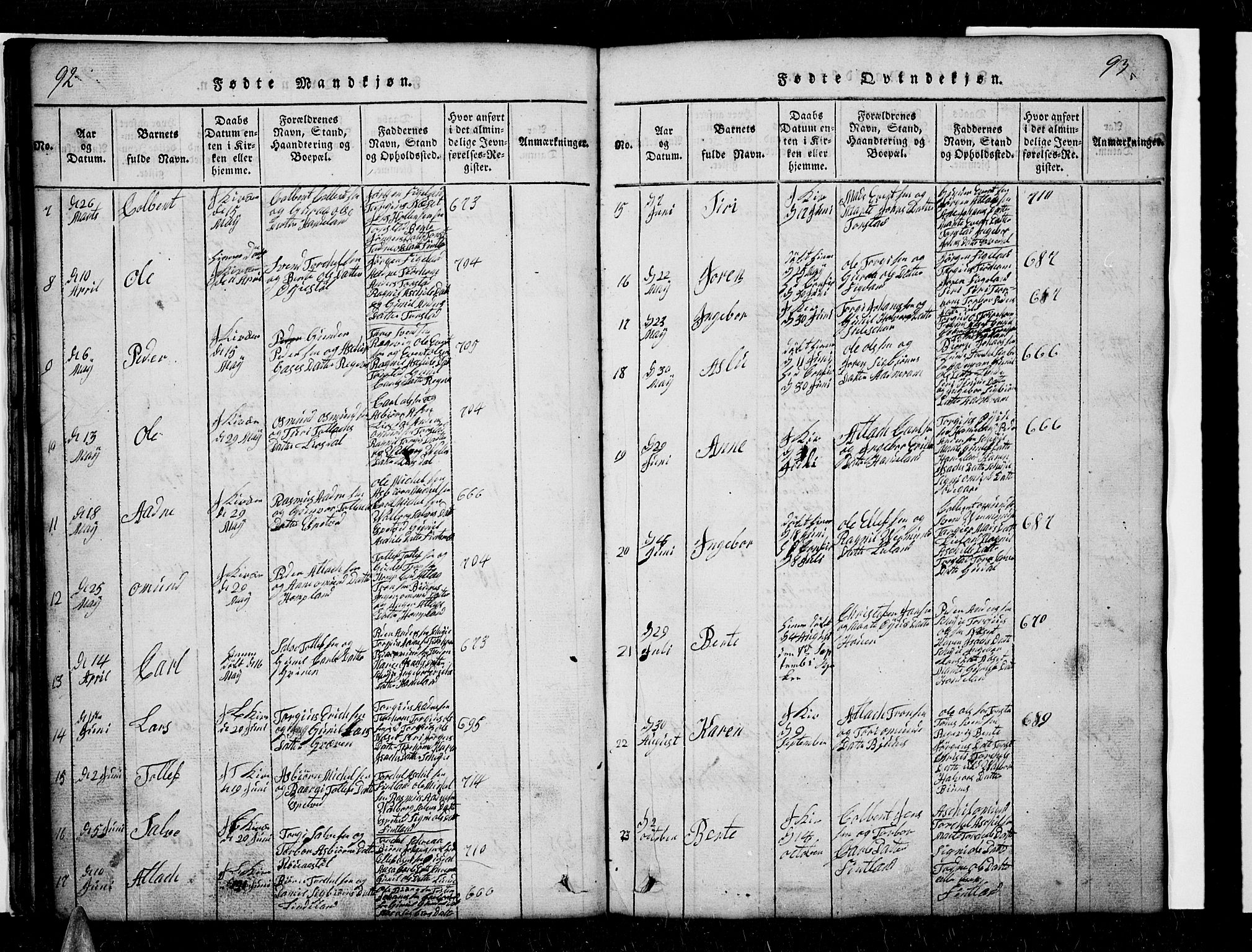 Sirdal sokneprestkontor, SAK/1111-0036/F/Fb/Fbb/L0001: Parish register (copy) no. B 1, 1815-1834, p. 92-93