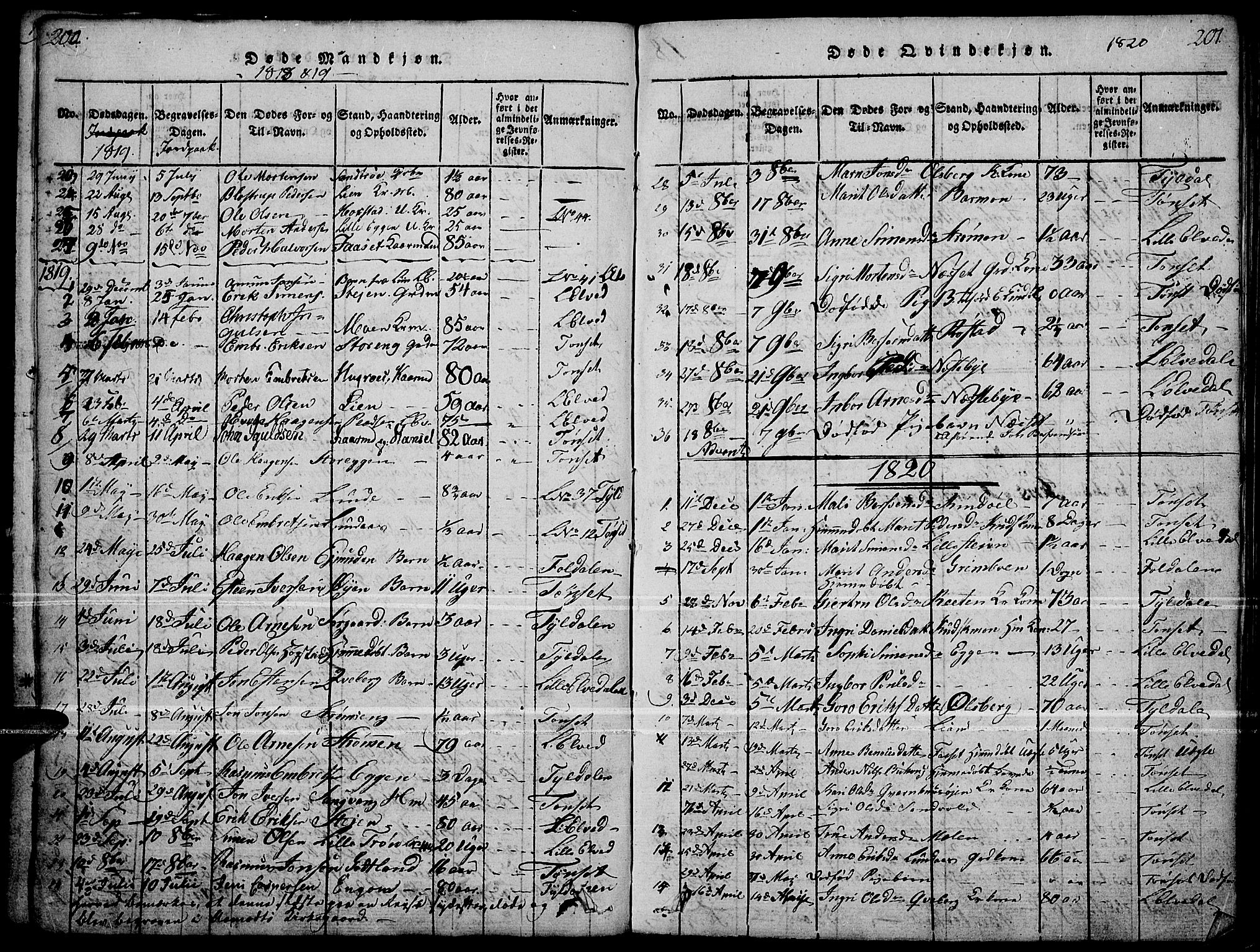 Tynset prestekontor, SAH/PREST-058/H/Ha/Haa/L0018: Parish register (official) no. 18, 1815-1829, p. 200-201