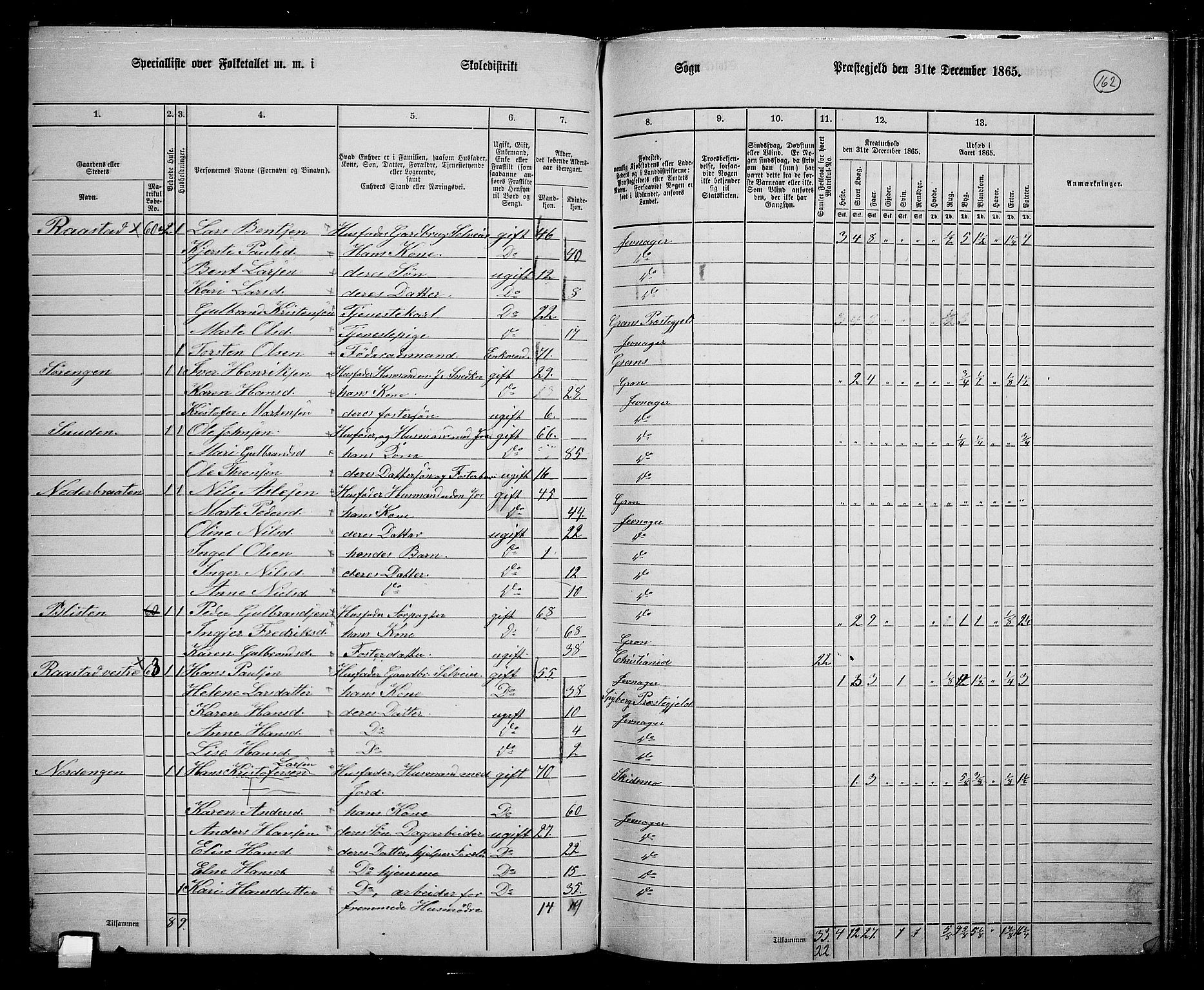 RA, 1865 census for Jevnaker, 1865, p. 148