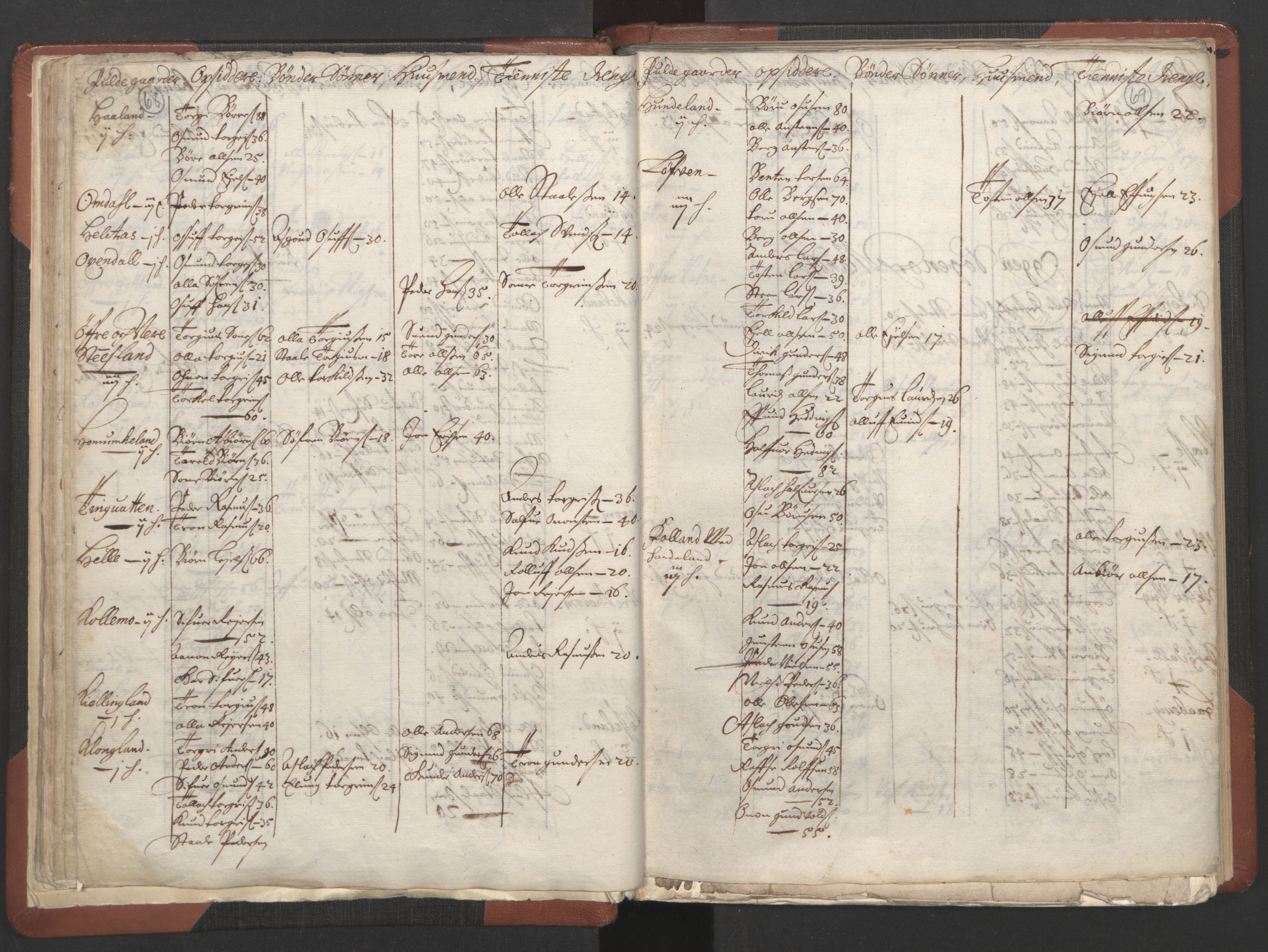 RA, Bailiff's Census 1664-1666, no. 10: Lista len, 1664, p. 68-69