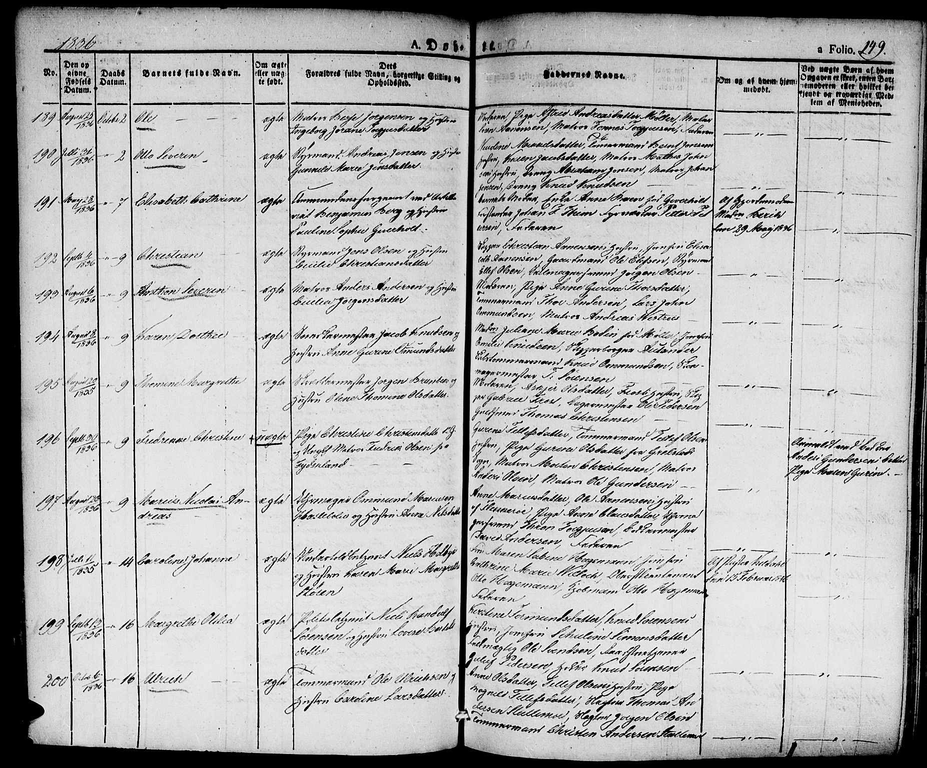 Kristiansand domprosti, SAK/1112-0006/F/Fa/L0011: Parish register (official) no. A 11, 1827-1841, p. 149