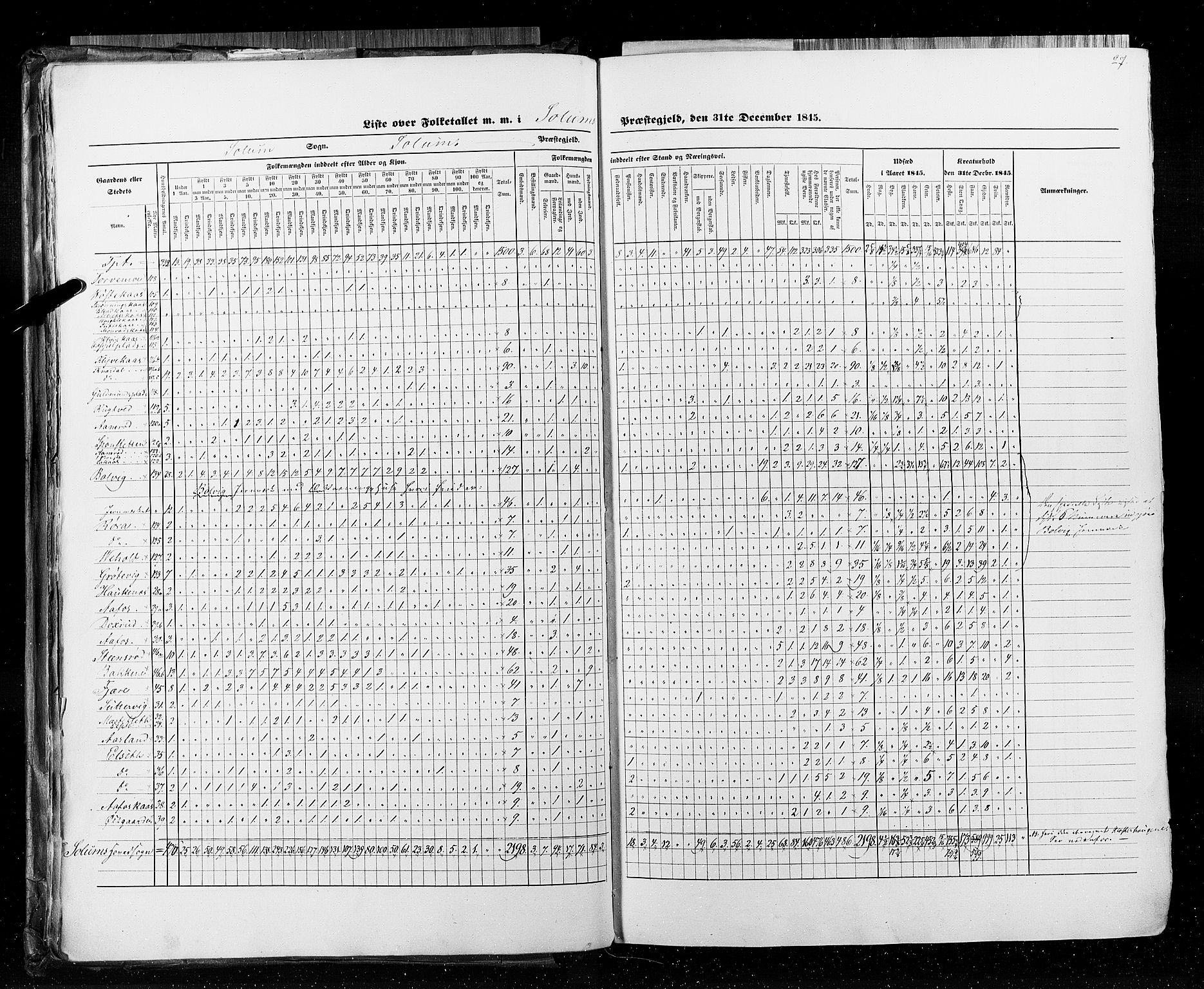 RA, Census 1845, vol. 5: Bratsberg amt og Nedenes og Råbyggelaget amt, 1845, p. 27