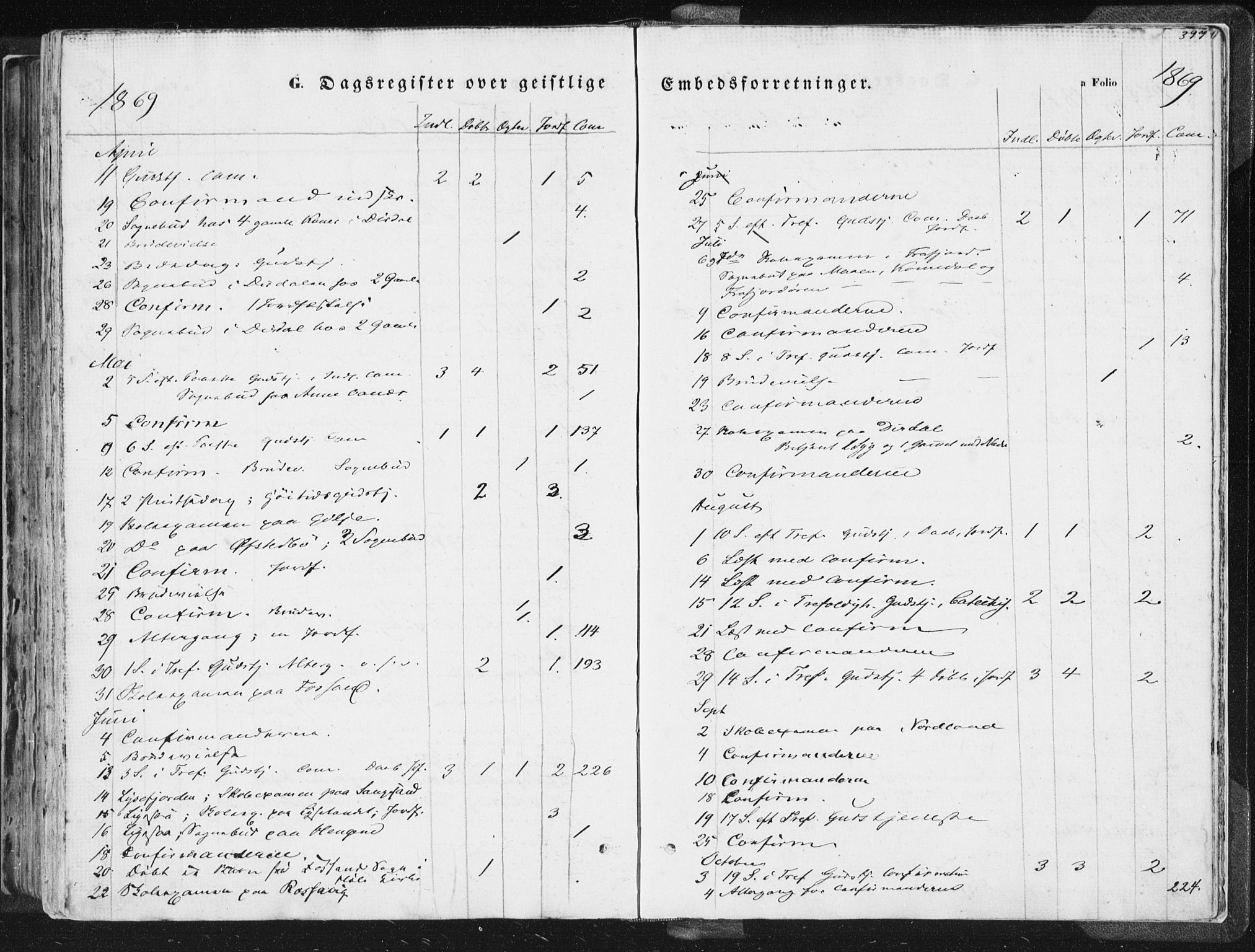 Høgsfjord sokneprestkontor, AV/SAST-A-101624/H/Ha/Haa/L0001: Parish register (official) no. A 1, 1854-1875, p. 397