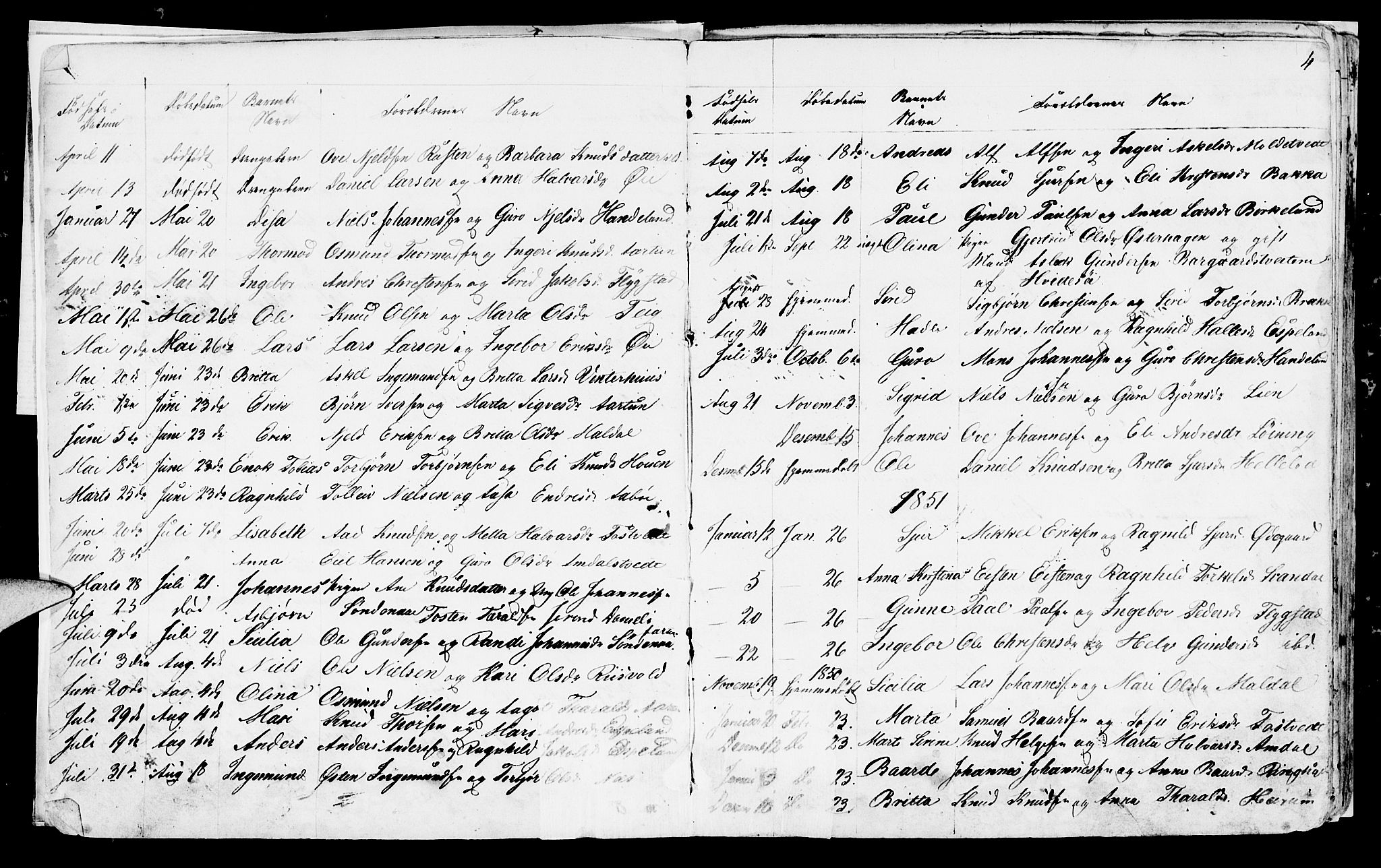 Sand sokneprestkontor, AV/SAST-A-101848/01/IV/L0001: Parish register (copy) no. B 1, 1848-1865, p. 4