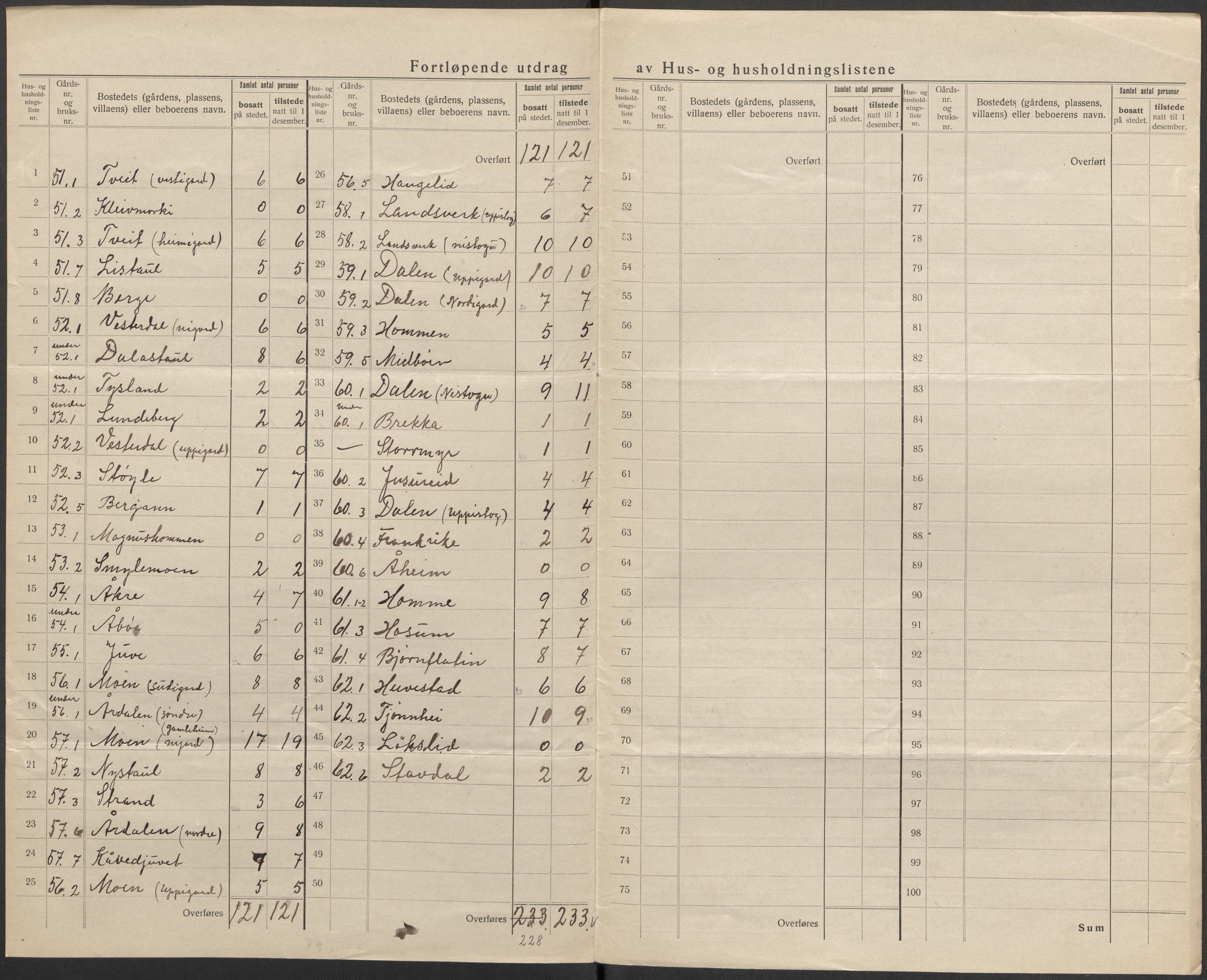 SAKO, 1920 census for Kviteseid, 1920, p. 41