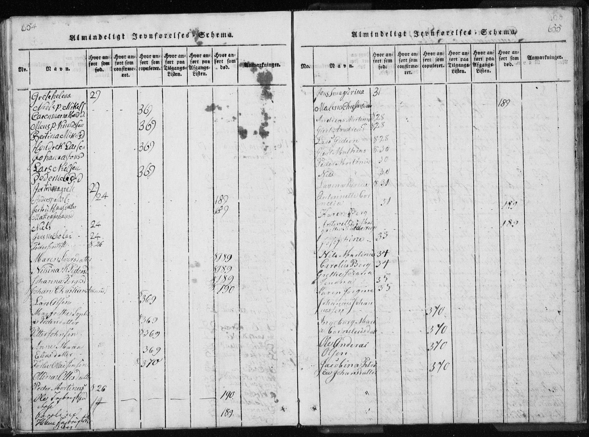 Ministerialprotokoller, klokkerbøker og fødselsregistre - Nordland, AV/SAT-A-1459/897/L1411: Parish register (copy) no. 897C01, 1820-1866, p. 654-655