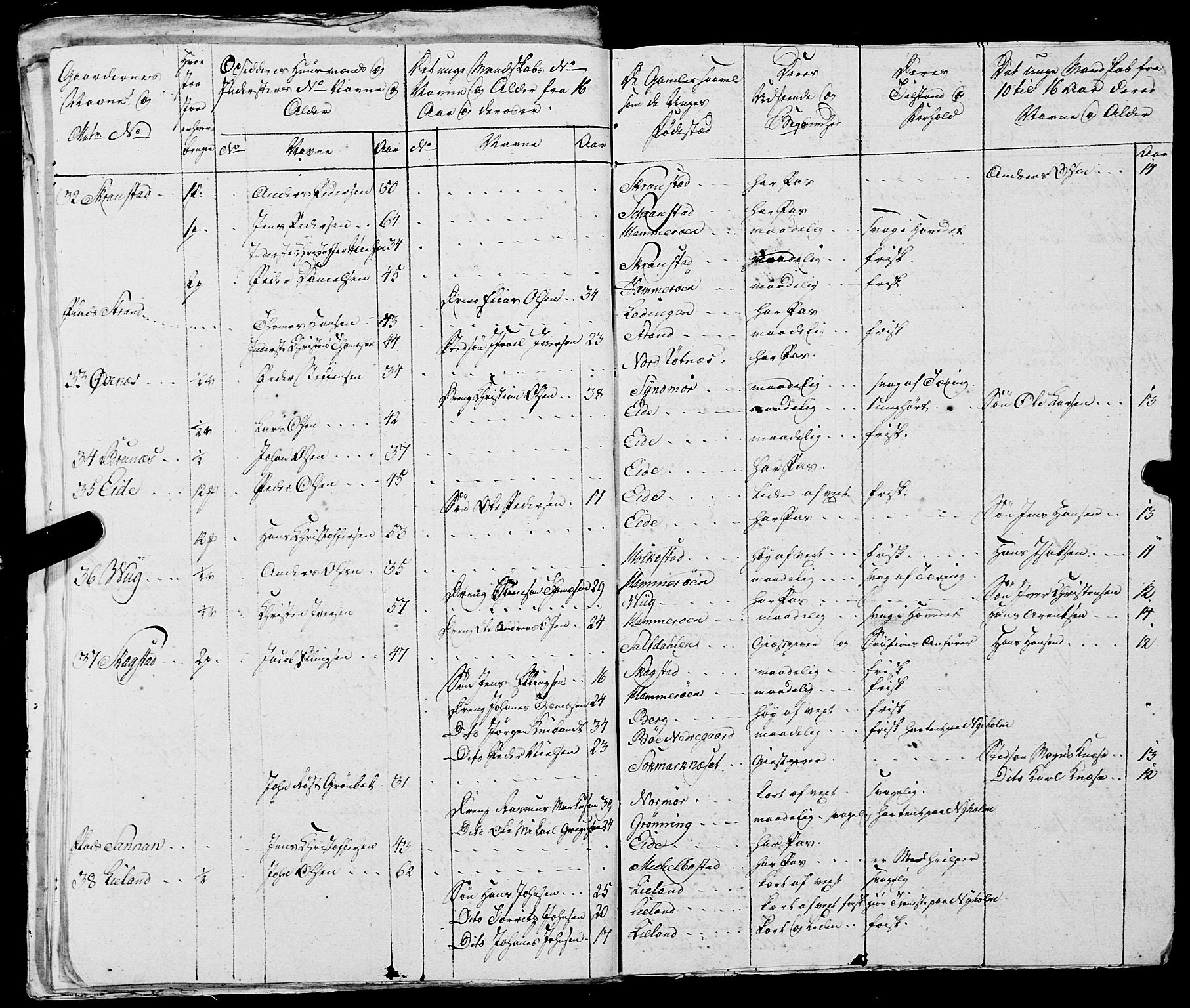 Fylkesmannen i Nordland, AV/SAT-A-0499/1.1/R/Ra/L0021: --, 1810-1836, p. 47