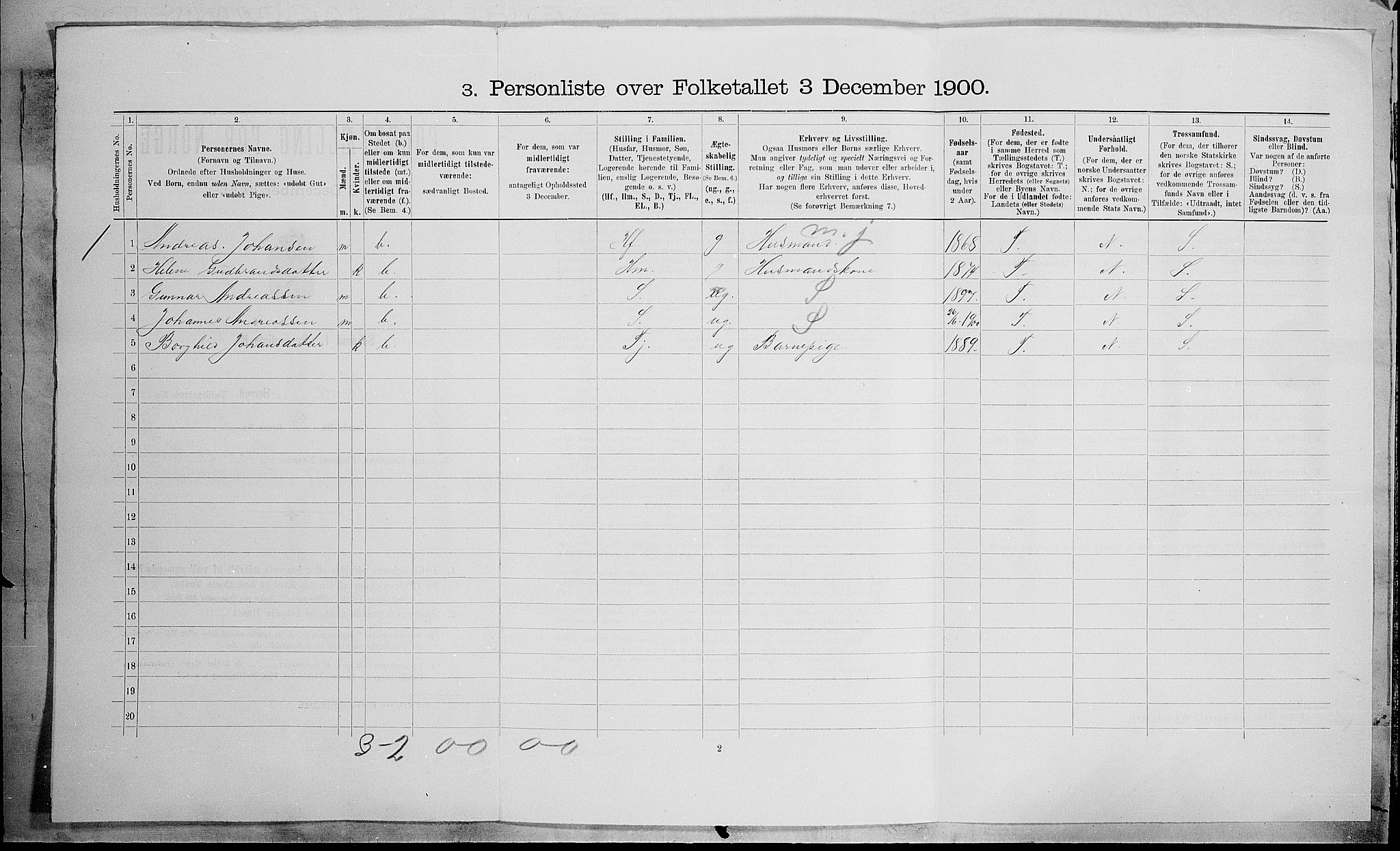 SAH, 1900 census for Nordre Land, 1900, p. 450