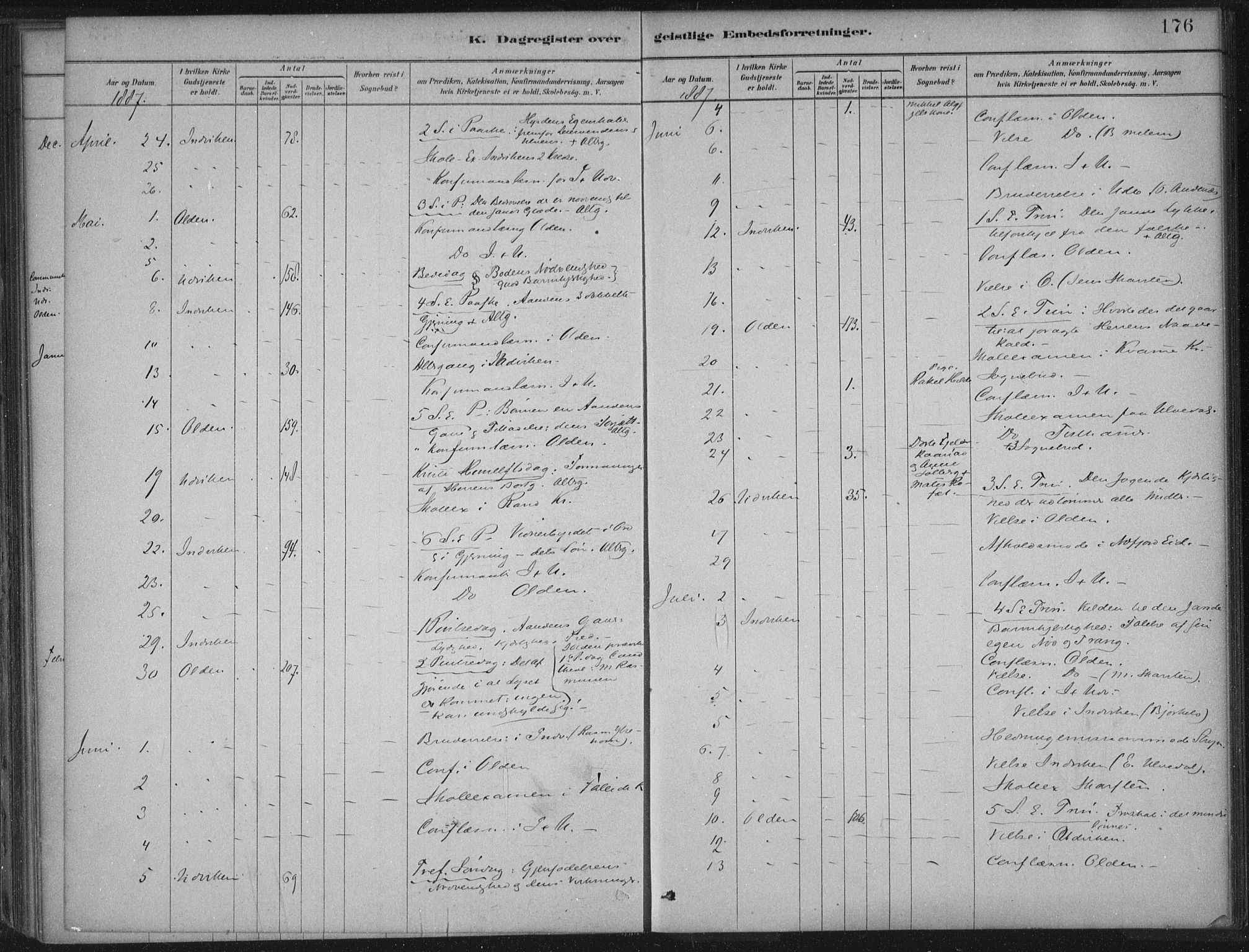 Innvik sokneprestembete, AV/SAB-A-80501: Parish register (official) no. B  1, 1879-1902, p. 176